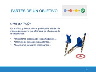 37
PARTES DE UN OBJETIVO
1. PRESENTACIÓN
Es el inicio y busca que el participante sienta, de
manera personal, lo que alcanzará en el proceso de
la capacitación.
 Al finalizar la capacitación los participantes…
 Al término de la sesión los asistentes…
 Al concluir el cursos los participantes…
 