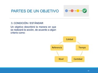 39
PARTES DE UN OBJETIVO
3. CONDICIÓN / ESTÁNDAR
Un objetivo describirá la manera en que
se realizará la acción, de acuerdo a algún
criterio como:
 