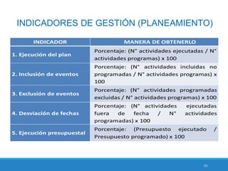 55
INDICADORES DE GESTIÓN (PLANEAMIENTO)
 