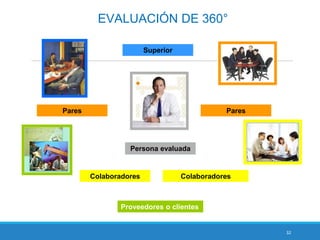 32
EVALUACIÓN DE 360°
Persona evaluada
Superior
Pares Pares
Colaboradores Colaboradores
Proveedores o clientes
 