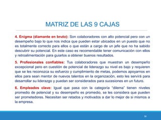 38
MATRIZ DE LAS 9 CAJAS
4. Enigma (diamante en bruto): Son colaboradores con alto potencial pero con un
desempeño bajo lo que nos indica que pueden estar ubicados en un puesto que no
es totalmente correcto para ellos o que están a cargo de un jefe que no ha sabido
descubrir su potencial. En este caso es recomendable tener comunicación con ellos
y retroalimentación para guiarlos a obtener buenos resultados.
5. Profesionales confiables: Tus colaboradores que muestran un desempeño
excepcional pero en cuestión de potencial de liderazgo su nivel es bajo y requieren
que se les reconozca su esfuerzo y cumplimiento de metas, podemos apoyarnos en
ellos para sean mentor de nuevos talentos en la organización, esto les servirá para
desarrollar su liderazgo y puedan ser considerados para sucesiones en un futuro.
6. Empleados clave: Igual que pasa con la categoría “dilema” tienen niveles
promedio de potencial y su desempeño es promedio, se les considera que pueden
ser prometedores. Necesitan ser retados y motivados a dar lo mejor de si mismos a
la empresa.
 