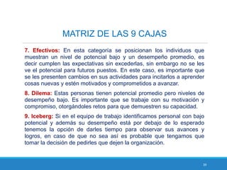39
MATRIZ DE LAS 9 CAJAS
7. Efectivos: En esta categoría se posicionan los individuos que
muestran un nivel de potencial bajo y un desempeño promedio, es
decir cumplen las expectativas sin excederlas, sin embargo no se les
ve el potencial para futuros puestos. En este caso, es importante que
se les presenten cambios en sus actividades para incitarlos a aprender
cosas nuevas y estén motivados y comprometidos a avanzar.
8. Dilema: Estas personas tienen potencial promedio pero niveles de
desempeño bajo. Es importante que se trabaje con su motivación y
compromiso, otorgándoles retos para que demuestren su capacidad.
9. Iceberg: Si en el equipo de trabajo identificamos personal con bajo
potencial y además su desempeño está por debajo de lo esperado
tenemos la opción de darles tiempo para observar sus avances y
logros, en caso de que no sea así es probable que tengamos que
tomar la decisión de pedirles que dejen la organización.
 