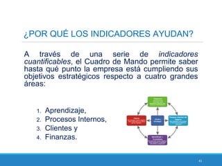 41
¿POR QUÉ LOS INDICADORES AYUDAN?
A través de una serie de indicadores
cuantificables, el Cuadro de Mando permite saber
hasta qué punto la empresa está cumpliendo sus
objetivos estratégicos respecto a cuatro grandes
áreas:
1. Aprendizaje,
2. Procesos Internos,
3. Clientes y
4. Finanzas.
 