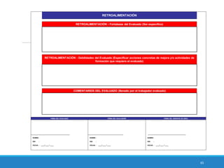 65
RETROALIMENTACIÓN
RETROALIMENTACIÓN - Fortalezas del Evaluado (Ser específico)
RETROALIMENTACIÓN - Debilidades del Evaluado (Especificar acciones concretas de mejora y/o actividades de
formación que requiere el evaluado)
COMENTARIOS DEL EVALUADO (llenado por el trabajador evaluado)
FIRMA DEL EVALUADO FIRMA DEL EVALUADOR FIRMA DEL GERENTE DE ÁREA
_____________________________________________
NOMRE :
DNI :
FECHA : ____/ ____ / ____
_________________________________________
NOMRE :
DNI :
FECHA : ____/ ____ / ____
____________________________________________
NOMRE :
DNI :
FECHA : ____/ ____ / ____
 