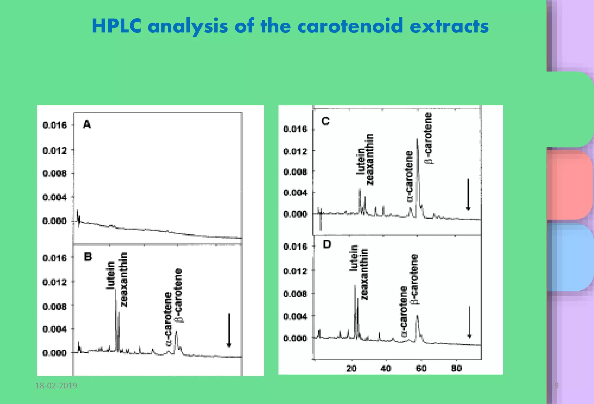 Golden rice , vit A enriched transgenic rice | PPTX