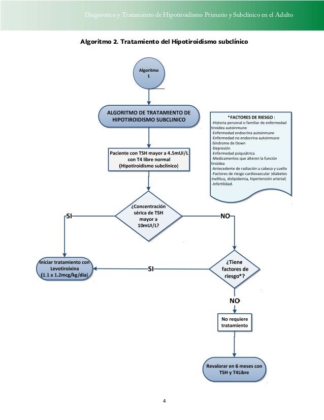Guia rapida de practica clinica hipotirodismo