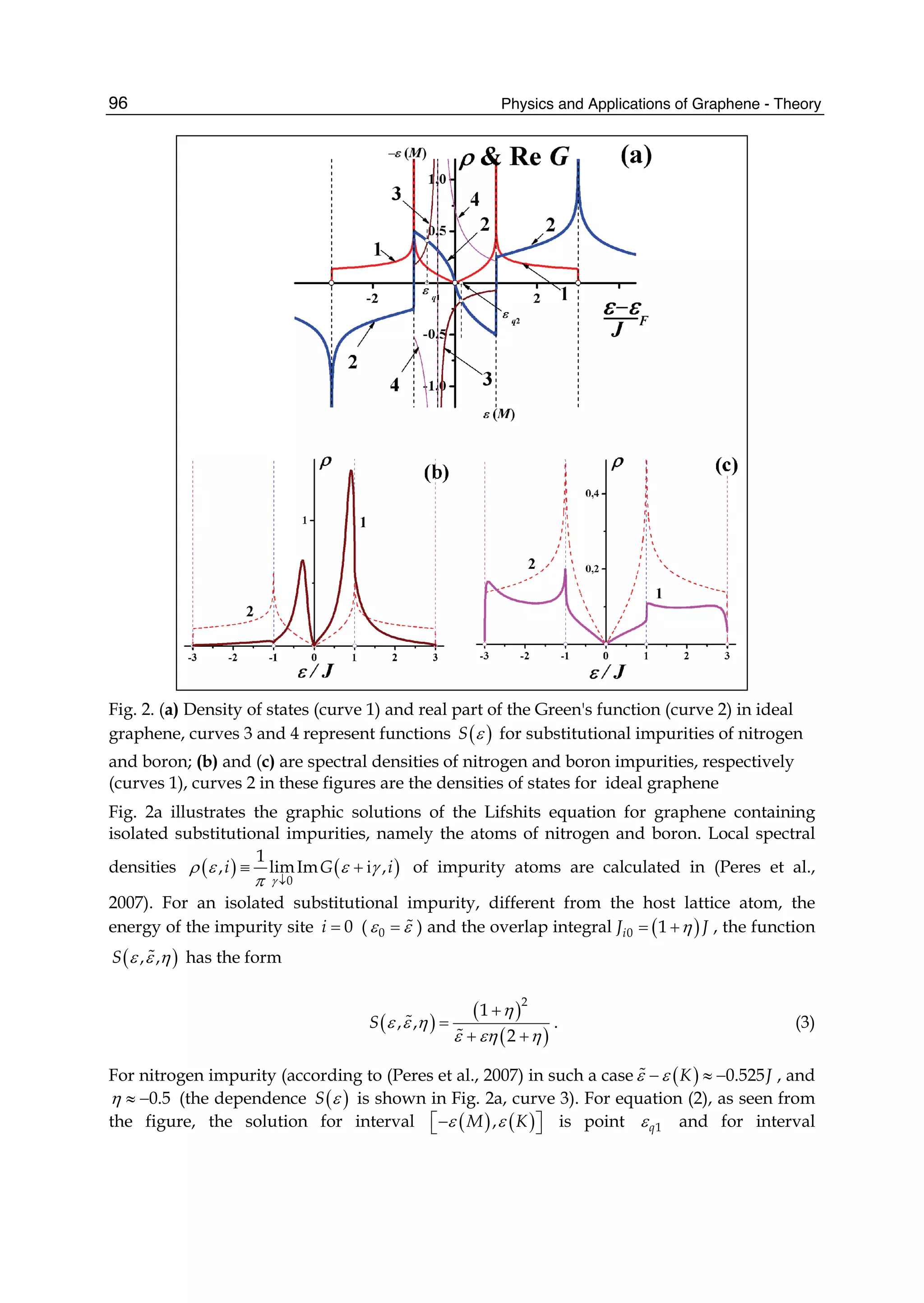 Physics and Applications of Graphene - Theory96
Fig. 2. (a) Density of states (curve 1) and real part of the Green's function (curve 2) in ideal
graphene, curves 3 and 4 represent functions ( )S ε for substitutional impurities of nitrogen
and boron; (b) and (c) are spectral densities of nitrogen and boron impurities, respectively
(curves 1), curves 2 in these figures are the densities of states for ideal graphene
Fig. 2a illustrates the graphic solutions of the Lifshits equation for graphene containing
isolated substitutional impurities, namely the atoms of nitrogen and boron. Local spectral
densities ( ) ( )i
0
1
, limIm ,i G i
γ
ρ ε ε γ
π ↓
≡ + of impurity atoms are calculated in (Peres et al.,
2007). For an isolated substitutional impurity, different from the host lattice atom, the
energy of the impurity site 0i = ( 0ε ε= ) and the overlap integral ( )0 1iJ Jη= + , the function
( ), ,S ε ε η has the form
( )
( )
( )
2
1
, ,
2
S
η
ε ε η
ε εη η
+
=
+ +
. (3)
For nitrogen impurity (according to (Peres et al., 2007) in such a case ( ) 0.525K Jε ε− ≈ − , and
0.5η ≈ − (the dependence ( )S ε is shown in Fig. 2a, curve 3). For equation (2), as seen from
the figure, the solution for interval ( ) ( ),M Kε ε⎡− ⎤⎣ ⎦ is point 1qε and for interval
 