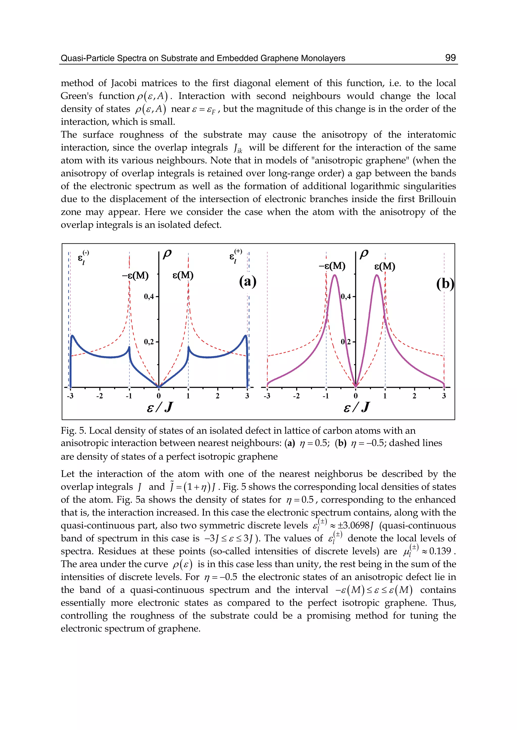 Quasi-Particle Spectra on Substrate and Embedded Graphene Monolayers 99
method of Jacobi matrices to the first diagonal element of this function, i.e. to the local
Green's function ( ),Aρ ε . Interaction with second neighbours would change the local
density of states ( ),Aρ ε near Fε ε= , but the magnitude of this change is in the order of the
interaction, which is small.
The surface roughness of the substrate may cause the anisotropy of the interatomic
interaction, since the overlap integrals ikJ will be different for the interaction of the same
atom with its various neighbours. Note that in models of "anisotropic graphene" (when the
anisotropy of overlap integrals is retained over long-range order) a gap between the bands
of the electronic spectrum as well as the formation of additional logarithmic singularities
due to the displacement of the intersection of electronic branches inside the first Brillouin
zone may appear. Here we consider the case when the atom with the anisotropy of the
overlap integrals is an isolated defect.
Fig. 5. Local density of states of an isolated defect in lattice of carbon atoms with an
anisotropic interaction between nearest neighbours: (a) 0.5;η = (b) 0.5;η = − dashed lines
are density of states of a perfect isotropic graphene
Let the interaction of the atom with one of the nearest neighborus be described by the
overlap integrals J and ( )1J Jη= + . Fig. 5 shows the corresponding local densities of states
of the atom. Fig. 5a shows the density of states for 0.5η = , corresponding to the enhanced
that is, the interaction increased. In this case the electronic spectrum contains, along with the
quasi-continuous part, also two symmetric discrete levels ( )
3.0698l Jε
±
≈ ± (quasi-continuous
band of spectrum in this case is 3 3J Jε− ≤ ≤ ). The values of ( )
lε
±
denote the local levels of
spectra. Residues at these points (so-called intensities of discrete levels) are ( )
0.139lμ
±
≈ .
The area under the curve ( )ρ ε is in this case less than unity, the rest being in the sum of the
intensities of discrete levels. For 0.5η = − the electronic states of an anisotropic defect lie in
the band of a quasi-continuous spectrum and the interval ( ) ( )M Mε ε ε− ≤ ≤ contains
essentially more electronic states as compared to the perfect isotropic graphene. Thus,
controlling the roughness of the substrate could be a promising method for tuning the
electronic spectrum of graphene.
 