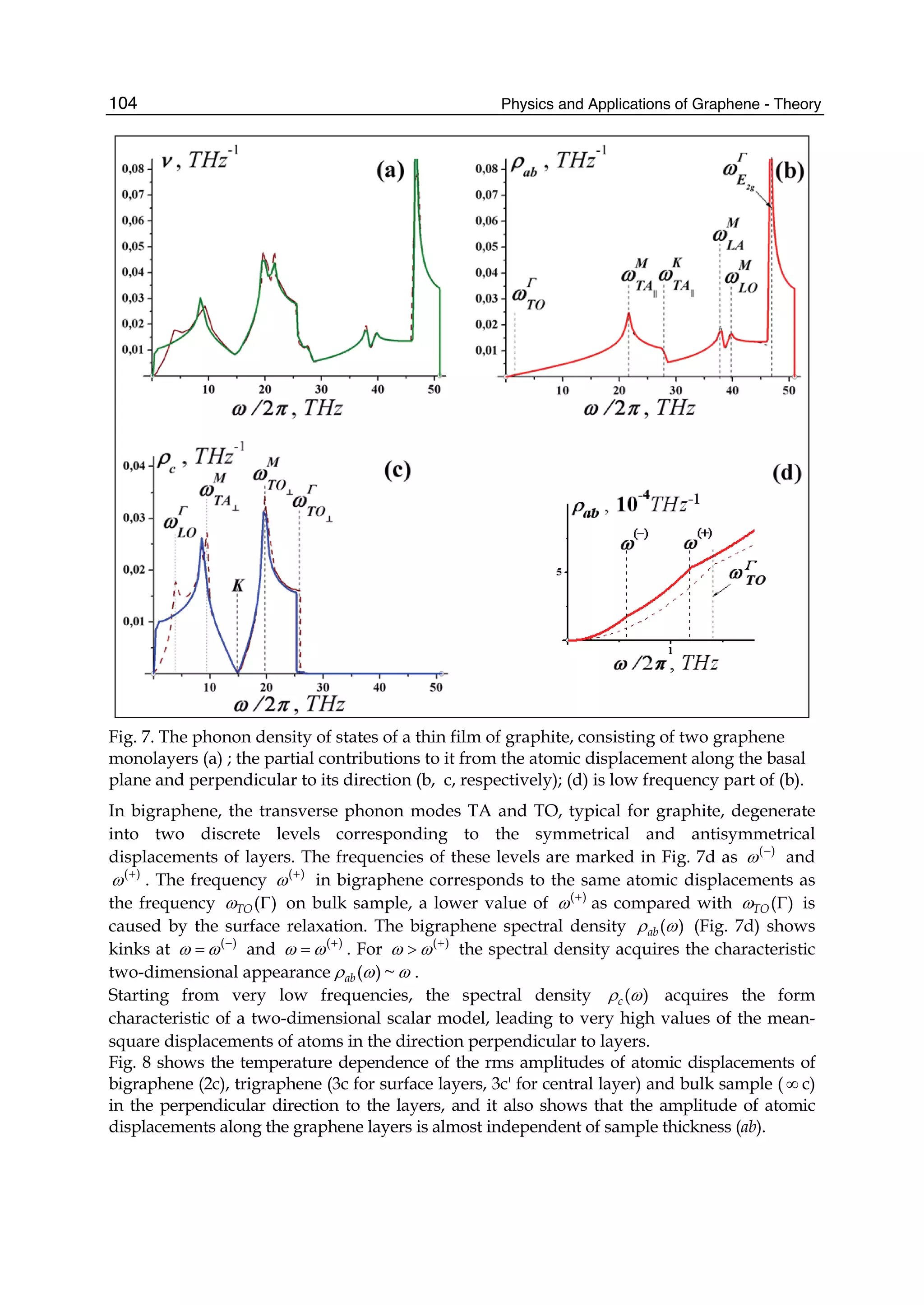 Physics and Applications of Graphene - Theory104
Fig. 7. The phonon density of states of a thin film of graphite, consisting of two graphene
monolayers (a) ; the partial contributions to it from the atomic displacement along the basal
plane and perpendicular to its direction (b, c, respectively); (d) is low frequency part of (b).
In bigraphene, the transverse phonon modes TA and TO, typical for graphite, degenerate
into two discrete levels corresponding to the symmetrical and antisymmetrical
displacements of layers. The frequencies of these levels are marked in Fig. 7d as ( )
ω −
and
( )
ω +
. The frequency ( )
ω +
in bigraphene corresponds to the same atomic displacements as
the frequency ( )TOω Γ on bulk sample, a lower value of ( )
ω +
as compared with ( )TOω Γ is
caused by the surface relaxation. The bigraphene spectral density ( )abρ ω (Fig. 7d) shows
kinks at ( )
ω ω −
= and ( )
ω ω +
= . For ( )
ω ω +
> the spectral density acquires the characteristic
two-dimensional appearance ( ) ~abρ ω ω .
Starting from very low frequencies, the spectral density ( )cρ ω acquires the form
characteristic of a two-dimensional scalar model, leading to very high values of the mean-
square displacements of atoms in the direction perpendicular to layers.
Fig. 8 shows the temperature dependence of the rms amplitudes of atomic displacements of
bigraphene (2c), trigraphene (3c for surface layers, 3c' for central layer) and bulk sample ( ∞ c)
in the perpendicular direction to the layers, and it also shows that the amplitude of atomic
displacements along the graphene layers is almost independent of sample thickness (ab).
 