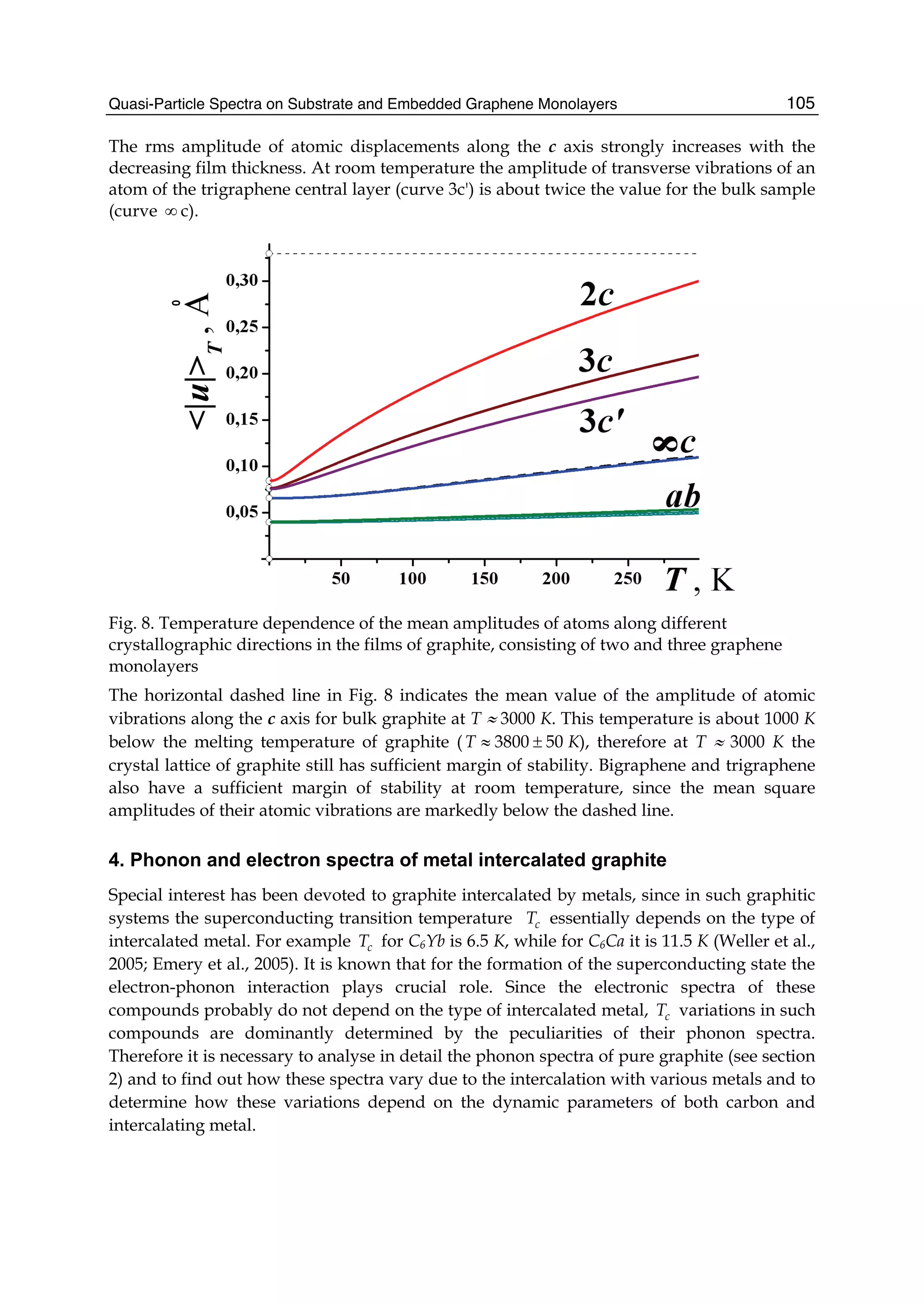 Quasi-Particle Spectra on Substrate and Embedded Graphene Monolayers 105
The rms amplitude of atomic displacements along the c axis strongly increases with the
decreasing film thickness. At room temperature the amplitude of transverse vibrations of an
atom of the trigraphene central layer (curve 3c') is about twice the value for the bulk sample
(curve ∞ c).
Fig. 8. Temperature dependence of the mean amplitudes of atoms along different
crystallographic directions in the films of graphite, consisting of two and three graphene
monolayers
The horizontal dashed line in Fig. 8 indicates the mean value of the amplitude of atomic
vibrations along the c axis for bulk graphite at T ≈ 3000 K. This temperature is about 1000 K
below the melting temperature of graphite ( 3800 50T ≈ ± K), therefore at T ≈ 3000 K the
crystal lattice of graphite still has sufficient margin of stability. Bigraphene and trigraphene
also have a sufficient margin of stability at room temperature, since the mean square
amplitudes of their atomic vibrations are markedly below the dashed line.
4. Phonon and electron spectra of metal intercalated graphite
Special interest has been devoted to graphite intercalated by metals, since in such graphitic
systems the superconducting transition temperature cT essentially depends on the type of
intercalated metal. For example cT for C6Yb is 6.5 K, while for C6Ca it is 11.5 K (Weller et al.,
2005; Emery et al., 2005). It is known that for the formation of the superconducting state the
electron-phonon interaction plays crucial role. Since the electronic spectra of these
compounds probably do not depend on the type of intercalated metal, cT variations in such
compounds are dominantly determined by the peculiarities of their phonon spectra.
Therefore it is necessary to analyse in detail the phonon spectra of pure graphite (see section
2) and to find out how these spectra vary due to the intercalation with various metals and to
determine how these variations depend on the dynamic parameters of both carbon and
intercalating metal.
 