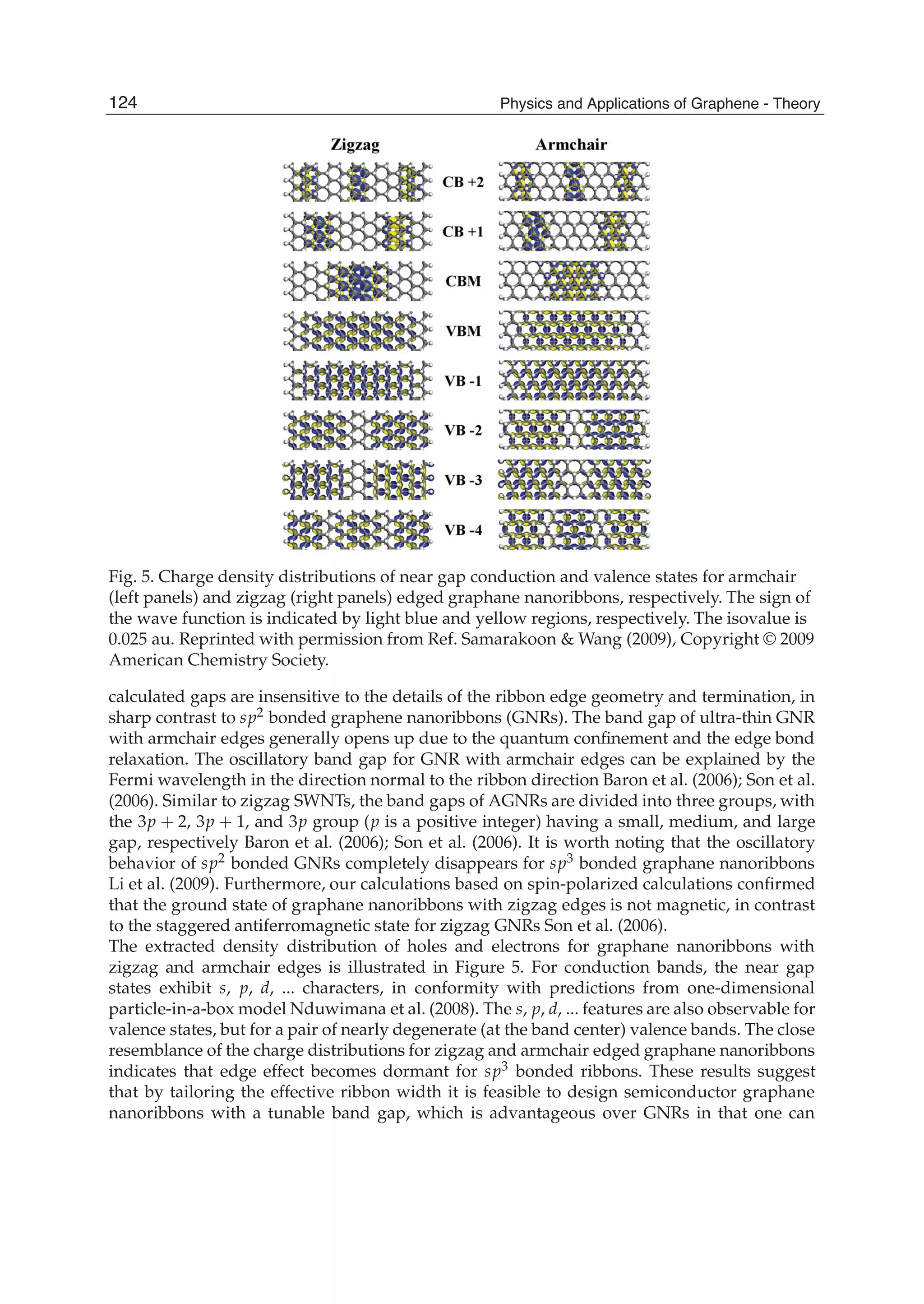 Fig. 5. Charge density distributions of near gap conduction and valence states for armchair
(left panels) and zigzag (right panels) edged graphane nanoribbons, respectively. The sign of
the wave function is indicated by light blue and yellow regions, respectively. The isovalue is
0.025 au. Reprinted with permission from Ref. Samarakoon & Wang (2009), Copyright © 2009
American Chemistry Society.
calculated gaps are insensitive to the details of the ribbon edge geometry and termination, in
sharp contrast to sp2 bonded graphene nanoribbons (GNRs). The band gap of ultra-thin GNR
with armchair edges generally opens up due to the quantum conﬁnement and the edge bond
relaxation. The oscillatory band gap for GNR with armchair edges can be explained by the
Fermi wavelength in the direction normal to the ribbon direction Baron et al. (2006); Son et al.
(2006). Similar to zigzag SWNTs, the band gaps of AGNRs are divided into three groups, with
the 3p + 2, 3p + 1, and 3p group (p is a positive integer) having a small, medium, and large
gap, respectively Baron et al. (2006); Son et al. (2006). It is worth noting that the oscillatory
behavior of sp2 bonded GNRs completely disappears for sp3 bonded graphane nanoribbons
Li et al. (2009). Furthermore, our calculations based on spin-polarized calculations conﬁrmed
that the ground state of graphane nanoribbons with zigzag edges is not magnetic, in contrast
to the staggered antiferromagnetic state for zigzag GNRs Son et al. (2006).
The extracted density distribution of holes and electrons for graphane nanoribbons with
zigzag and armchair edges is illustrated in Figure 5. For conduction bands, the near gap
states exhibit s, p, d, ... characters, in conformity with predictions from one-dimensional
particle-in-a-box model Nduwimana et al. (2008). The s, p, d, ... features are also observable for
valence states, but for a pair of nearly degenerate (at the band center) valence bands. The close
resemblance of the charge distributions for zigzag and armchair edged graphane nanoribbons
indicates that edge effect becomes dormant for sp3 bonded ribbons. These results suggest
that by tailoring the effective ribbon width it is feasible to design semiconductor graphane
nanoribbons with a tunable band gap, which is advantageous over GNRs in that one can
124 Physics and Applications of Graphene - Theory
 
