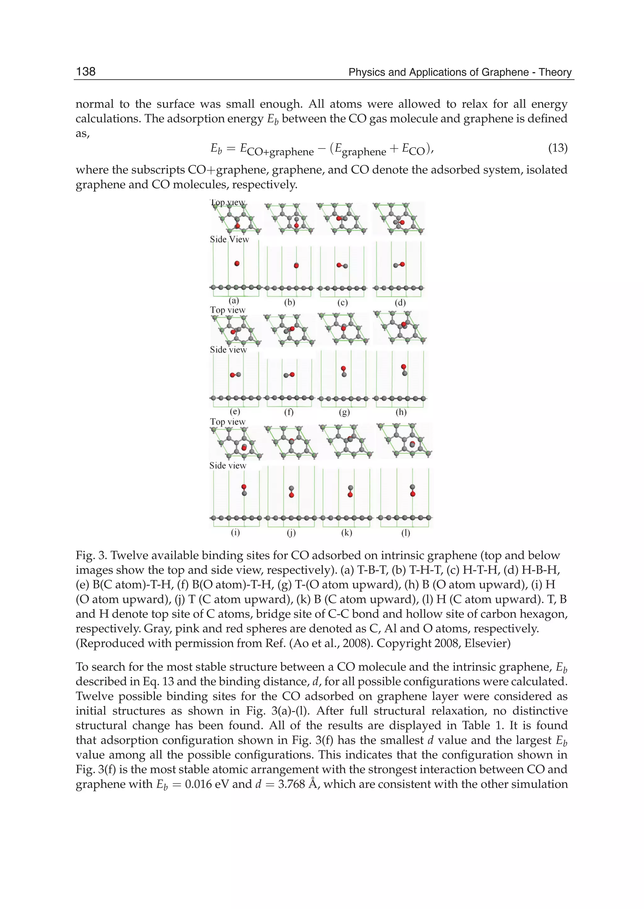 normal to the surface was small enough. All atoms were allowed to relax for all energy
calculations. The adsorption energy Eb between the CO gas molecule and graphene is deﬁned
as,
Eb = ECO+graphene (Egraphene + ECO), (13)
where the subscripts CO+graphene, graphene, and CO denote the adsorbed system, isolated
graphene and CO molecules, respectively.
Fig. 3. Twelve available binding sites for CO adsorbed on intrinsic graphene (top and below
images show the top and side view, respectively). (a) T-B-T, (b) T-H-T, (c) H-T-H, (d) H-B-H,
(e) B(C atom)-T-H, (f) B(O atom)-T-H, (g) T-(O atom upward), (h) B (O atom upward), (i) H
(O atom upward), (j) T (C atom upward), (k) B (C atom upward), (l) H (C atom upward). T, B
and H denote top site of C atoms, bridge site of C-C bond and hollow site of carbon hexagon,
respectively. Gray, pink and red spheres are denoted as C, Al and O atoms, respectively.
(Reproduced with permission from Ref. (Ao et al., 2008). Copyright 2008, Elsevier)
To search for the most stable structure between a CO molecule and the intrinsic graphene, Eb
described in Eq. 13 and the binding distance, d, for all possible conﬁgurations were calculated.
Twelve possible binding sites for the CO adsorbed on graphene layer were considered as
initial structures as shown in Fig. 3(a)-(l). After full structural relaxation, no distinctive
structural change has been found. All of the results are displayed in Table 1. It is found
that adsorption conﬁguration shown in Fig. 3(f) has the smallest d value and the largest Eb
value among all the possible conﬁgurations. This indicates that the conﬁguration shown in
Fig. 3(f) is the most stable atomic arrangement with the strongest interaction between CO and
graphene with Eb = 0.016 eV and d = 3.768 Å, which are consistent with the other simulation
138 Physics and Applications of Graphene - Theory
 