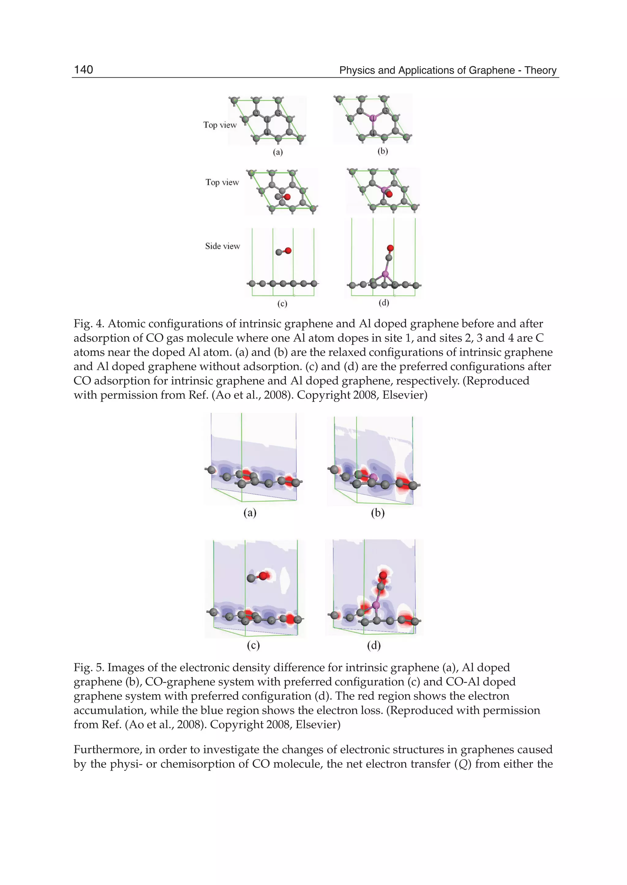 Fig. 4. Atomic conﬁgurations of intrinsic graphene and Al doped graphene before and after
adsorption of CO gas molecule where one Al atom dopes in site 1, and sites 2, 3 and 4 are C
atoms near the doped Al atom. (a) and (b) are the relaxed conﬁgurations of intrinsic graphene
and Al doped graphene without adsorption. (c) and (d) are the preferred conﬁgurations after
CO adsorption for intrinsic graphene and Al doped graphene, respectively. (Reproduced
with permission from Ref. (Ao et al., 2008). Copyright 2008, Elsevier)
Fig. 5. Images of the electronic density difference for intrinsic graphene (a), Al doped
graphene (b), CO-graphene system with preferred conﬁguration (c) and CO-Al doped
graphene system with preferred conﬁguration (d). The red region shows the electron
accumulation, while the blue region shows the electron loss. (Reproduced with permission
from Ref. (Ao et al., 2008). Copyright 2008, Elsevier)
Furthermore, in order to investigate the changes of electronic structures in graphenes caused
by the physi- or chemisorption of CO molecule, the net electron transfer (Q) from either the
140 Physics and Applications of Graphene - Theory
 