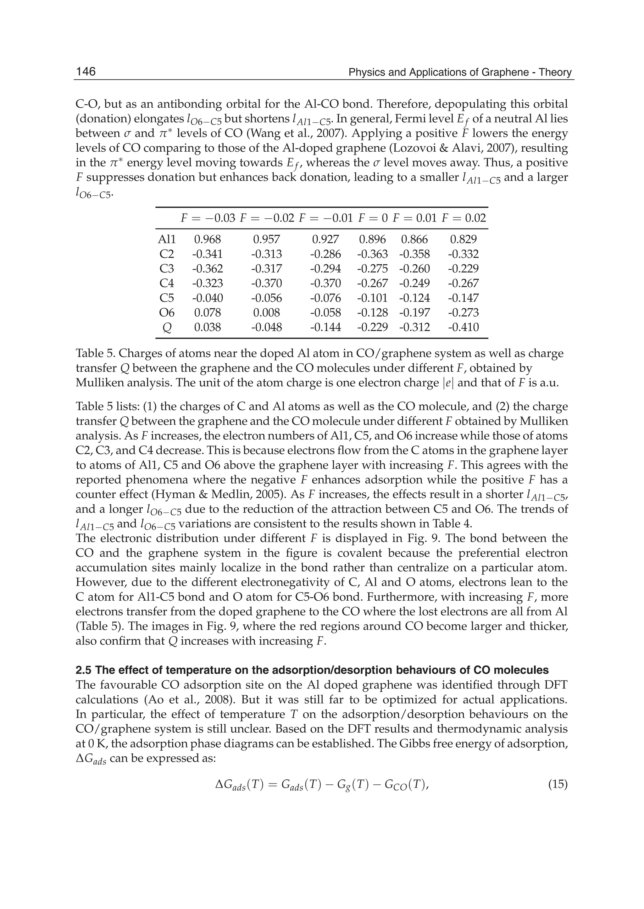 C-O, but as an antibonding orbital for the Al-CO bond. Therefore, depopulating this orbital
(donation) elongates lO6 C5 but shortens lAl1 C5. In general, Fermi level Ef of a neutral Al lies
between and levels of CO (Wang et al., 2007). Applying a positive F lowers the energy
levels of CO comparing to those of the Al-doped graphene (Lozovoi & Alavi, 2007), resulting
in the energy level moving towards Ef , whereas the level moves away. Thus, a positive
F suppresses donation but enhances back donation, leading to a smaller lAl1 C5 and a larger
lO6 C5.
F = 0.03 F = 0.02 F = 0.01 F = 0 F = 0.01 F = 0.02
Al1 0.968 0.957 0.927 0.896 0.866 0.829
C2 -0.341 -0.313 -0.286 -0.363 -0.358 -0.332
C3 -0.362 -0.317 -0.294 -0.275 -0.260 -0.229
C4 -0.323 -0.370 -0.370 -0.267 -0.249 -0.267
C5 -0.040 -0.056 -0.076 -0.101 -0.124 -0.147
O6 0.078 0.008 -0.058 -0.128 -0.197 -0.273
Q 0.038 -0.048 -0.144 -0.229 -0.312 -0.410
Table 5. Charges of atoms near the doped Al atom in CO/graphene system as well as charge
transfer Q between the graphene and the CO molecules under different F, obtained by
Mulliken analysis. The unit of the atom charge is one electron charge e and that of F is a.u.
Table 5 lists: (1) the charges of C and Al atoms as well as the CO molecule, and (2) the charge
transfer Q between the graphene and the CO molecule under different F obtained by Mulliken
analysis. As F increases, the electron numbers of Al1, C5, and O6 increase while those of atoms
C2, C3, and C4 decrease. This is because electrons ﬂow from the C atoms in the graphene layer
to atoms of Al1, C5 and O6 above the graphene layer with increasing F. This agrees with the
reported phenomena where the negative F enhances adsorption while the positive F has a
counter effect (Hyman & Medlin, 2005). As F increases, the effects result in a shorter lAl1 C5,
and a longer lO6 C5 due to the reduction of the attraction between C5 and O6. The trends of
lAl1 C5 and lO6 C5 variations are consistent to the results shown in Table 4.
The electronic distribution under different F is displayed in Fig. 9. The bond between the
CO and the graphene system in the ﬁgure is covalent because the preferential electron
accumulation sites mainly localize in the bond rather than centralize on a particular atom.
However, due to the different electronegativity of C, Al and O atoms, electrons lean to the
C atom for Al1-C5 bond and O atom for C5-O6 bond. Furthermore, with increasing F, more
electrons transfer from the doped graphene to the CO where the lost electrons are all from Al
(Table 5). The images in Fig. 9, where the red regions around CO become larger and thicker,
also conﬁrm that Q increases with increasing F.
2.5 The effect of temperature on the adsorption/desorption behaviours of CO molecules
The favourable CO adsorption site on the Al doped graphene was identiﬁed through DFT
calculations (Ao et al., 2008). But it was still far to be optimized for actual applications.
In particular, the effect of temperature T on the adsorption/desorption behaviours on the
CO/graphene system is still unclear. Based on the DFT results and thermodynamic analysis
at 0 K, the adsorption phase diagrams can be established. The Gibbs free energy of adsorption,
Gads can be expressed as:
Gads(T) = Gads(T) Gg(T) GCO(T), (15)
146 Physics and Applications of Graphene - Theory
 