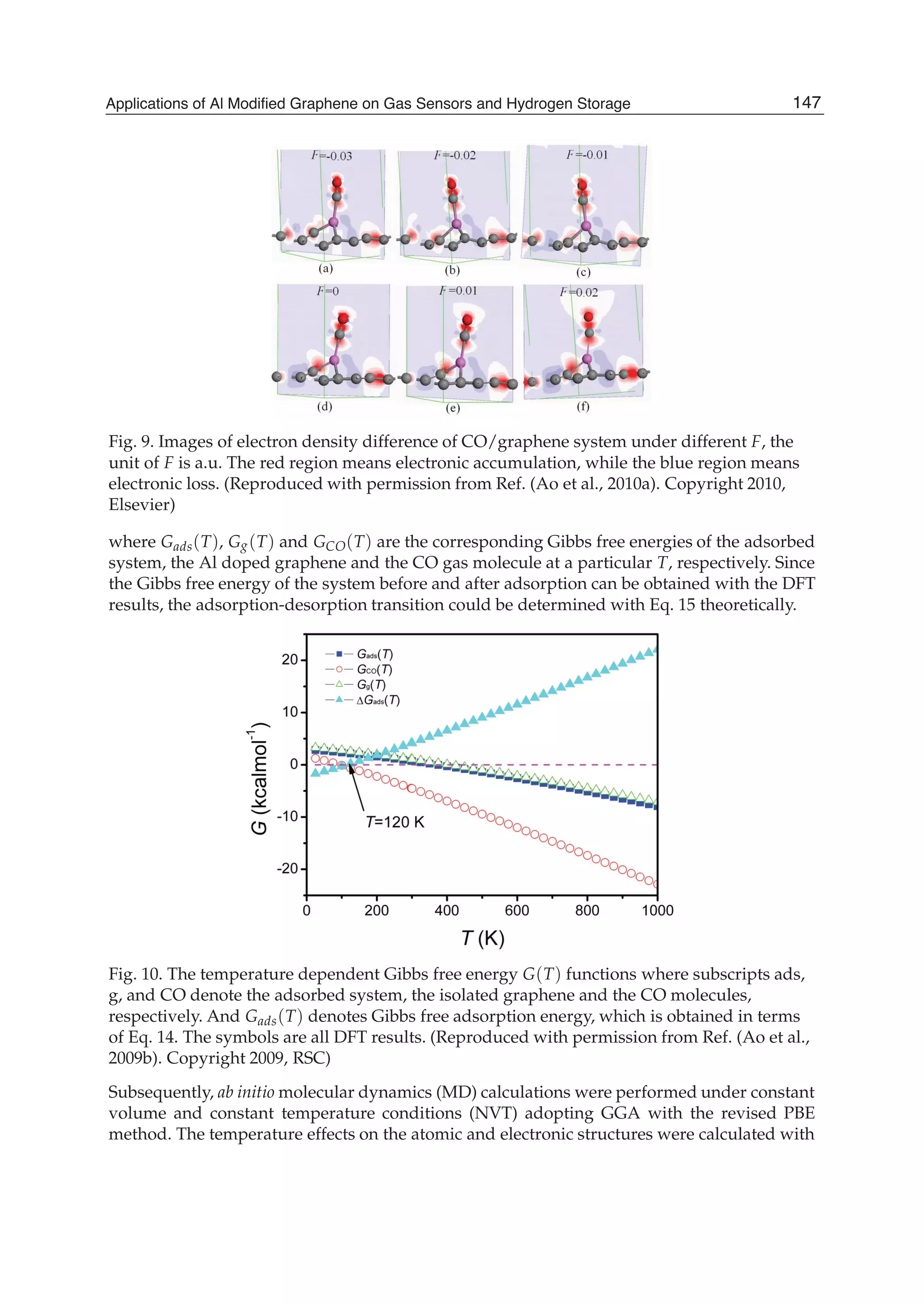 Fig. 9. Images of electron density difference of CO/graphene system under different F, the
unit of F is a.u. The red region means electronic accumulation, while the blue region means
electronic loss. (Reproduced with permission from Ref. (Ao et al., 2010a). Copyright 2010,
Elsevier)
where Gads(T), Gg(T) and GCO(T) are the corresponding Gibbs free energies of the adsorbed
system, the Al doped graphene and the CO gas molecule at a particular T, respectively. Since
the Gibbs free energy of the system before and after adsorption can be obtained with the DFT
results, the adsorption-desorption transition could be determined with Eq. 15 theoretically.
Fig. 10. The temperature dependent Gibbs free energy G(T) functions where subscripts ads,
g, and CO denote the adsorbed system, the isolated graphene and the CO molecules,
respectively. And Gads(T) denotes Gibbs free adsorption energy, which is obtained in terms
of Eq. 14. The symbols are all DFT results. (Reproduced with permission from Ref. (Ao et al.,
2009b). Copyright 2009, RSC)
Subsequently, ab initio molecular dynamics (MD) calculations were performed under constant
volume and constant temperature conditions (NVT) adopting GGA with the revised PBE
method. The temperature effects on the atomic and electronic structures were calculated with
147Applications of Al Modified Graphene on Gas Sensors and Hydrogen Storage
 