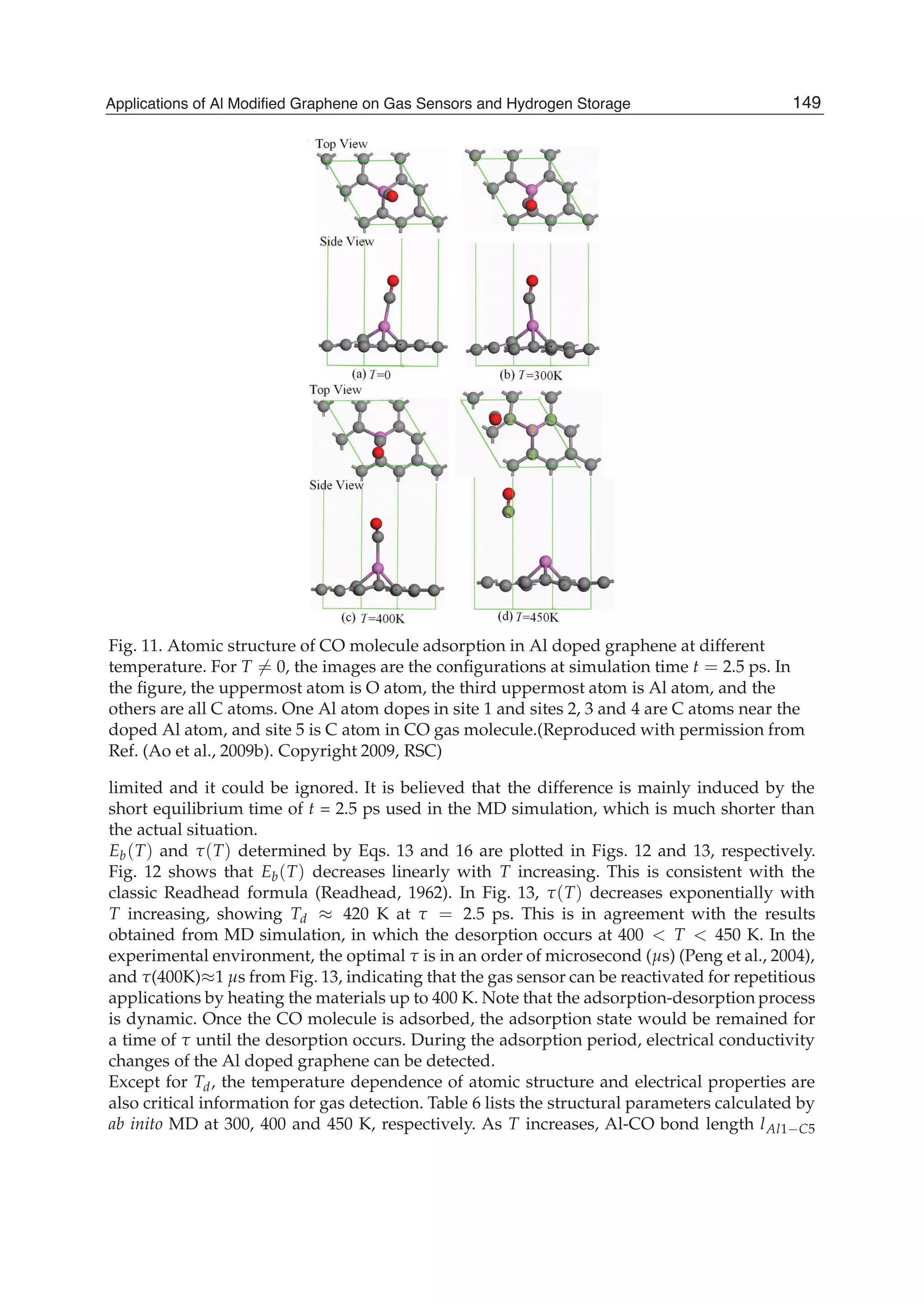 Fig. 11. Atomic structure of CO molecule adsorption in Al doped graphene at different
temperature. For T = 0, the images are the conﬁgurations at simulation time t = 2.5 ps. In
the ﬁgure, the uppermost atom is O atom, the third uppermost atom is Al atom, and the
others are all C atoms. One Al atom dopes in site 1 and sites 2, 3 and 4 are C atoms near the
doped Al atom, and site 5 is C atom in CO gas molecule.(Reproduced with permission from
Ref. (Ao et al., 2009b). Copyright 2009, RSC)
limited and it could be ignored. It is believed that the difference is mainly induced by the
short equilibrium time of t = 2.5 ps used in the MD simulation, which is much shorter than
the actual situation.
Eb(T) and (T) determined by Eqs. 13 and 16 are plotted in Figs. 12 and 13, respectively.
Fig. 12 shows that Eb(T) decreases linearly with T increasing. This is consistent with the
classic Readhead formula (Readhead, 1962). In Fig. 13, (T) decreases exponentially with
T increasing, showing Td 420 K at = 2.5 ps. This is in agreement with the results
obtained from MD simulation, in which the desorption occurs at 400 T 450 K. In the
experimental environment, the optimal is in an order of microsecond ( s) (Peng et al., 2004),
and (400K) 1 s from Fig. 13, indicating that the gas sensor can be reactivated for repetitious
applications by heating the materials up to 400 K. Note that the adsorption-desorption process
is dynamic. Once the CO molecule is adsorbed, the adsorption state would be remained for
a time of until the desorption occurs. During the adsorption period, electrical conductivity
changes of the Al doped graphene can be detected.
Except for Td, the temperature dependence of atomic structure and electrical properties are
also critical information for gas detection. Table 6 lists the structural parameters calculated by
ab inito MD at 300, 400 and 450 K, respectively. As T increases, Al-CO bond length lAl1 C5
149Applications of Al Modified Graphene on Gas Sensors and Hydrogen Storage
 