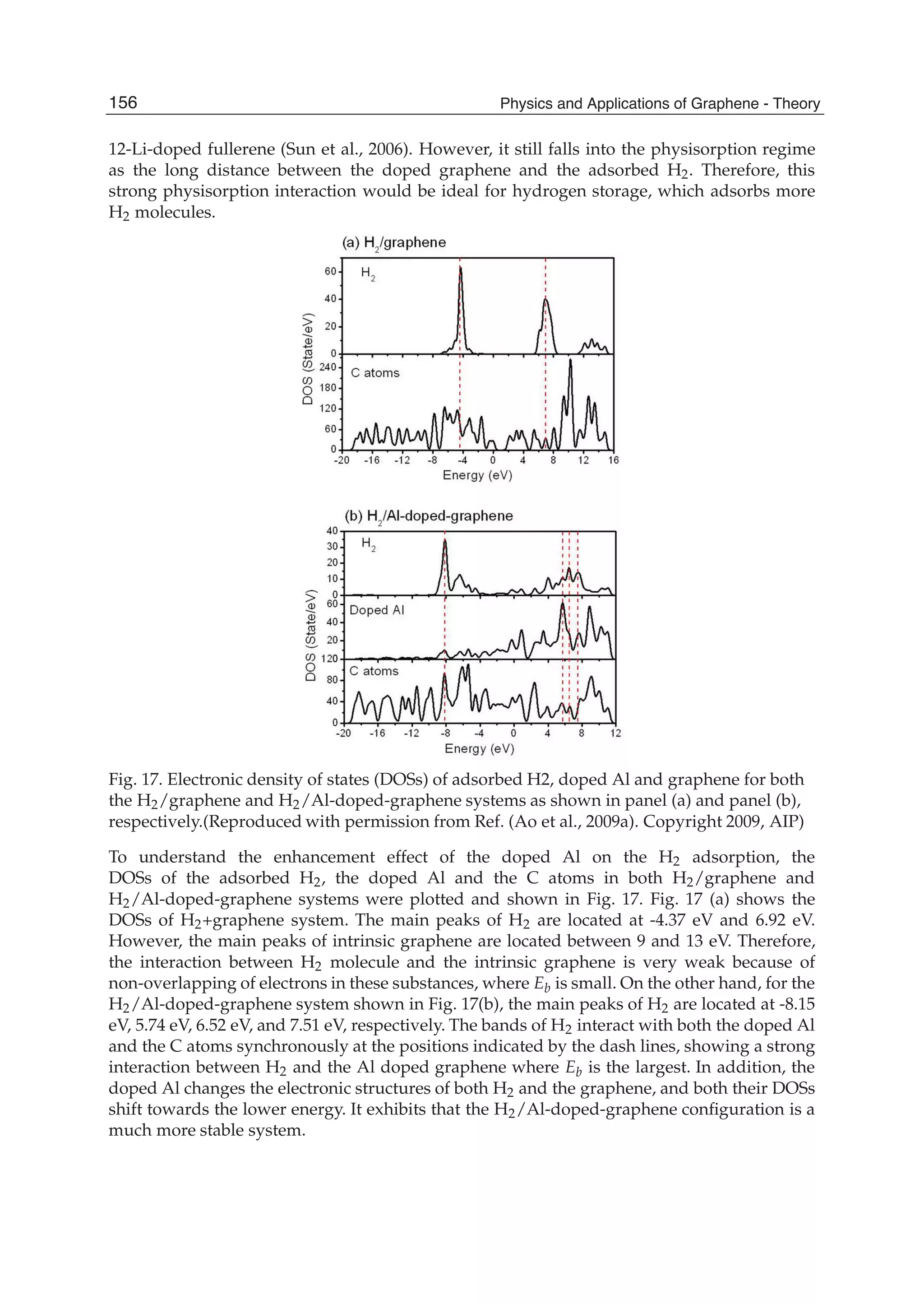 12-Li-doped fullerene (Sun et al., 2006). However, it still falls into the physisorption regime
as the long distance between the doped graphene and the adsorbed H2. Therefore, this
strong physisorption interaction would be ideal for hydrogen storage, which adsorbs more
H2 molecules.
Fig. 17. Electronic density of states (DOSs) of adsorbed H2, doped Al and graphene for both
the H2/graphene and H2/Al-doped-graphene systems as shown in panel (a) and panel (b),
respectively.(Reproduced with permission from Ref. (Ao et al., 2009a). Copyright 2009, AIP)
To understand the enhancement effect of the doped Al on the H2 adsorption, the
DOSs of the adsorbed H2, the doped Al and the C atoms in both H2/graphene and
H2/Al-doped-graphene systems were plotted and shown in Fig. 17. Fig. 17 (a) shows the
DOSs of H2+graphene system. The main peaks of H2 are located at -4.37 eV and 6.92 eV.
However, the main peaks of intrinsic graphene are located between 9 and 13 eV. Therefore,
the interaction between H2 molecule and the intrinsic graphene is very weak because of
non-overlapping of electrons in these substances, where Eb is small. On the other hand, for the
H2/Al-doped-graphene system shown in Fig. 17(b), the main peaks of H2 are located at -8.15
eV, 5.74 eV, 6.52 eV, and 7.51 eV, respectively. The bands of H2 interact with both the doped Al
and the C atoms synchronously at the positions indicated by the dash lines, showing a strong
interaction between H2 and the Al doped graphene where Eb is the largest. In addition, the
doped Al changes the electronic structures of both H2 and the graphene, and both their DOSs
shift towards the lower energy. It exhibits that the H2/Al-doped-graphene conﬁguration is a
much more stable system.
156 Physics and Applications of Graphene - Theory
 