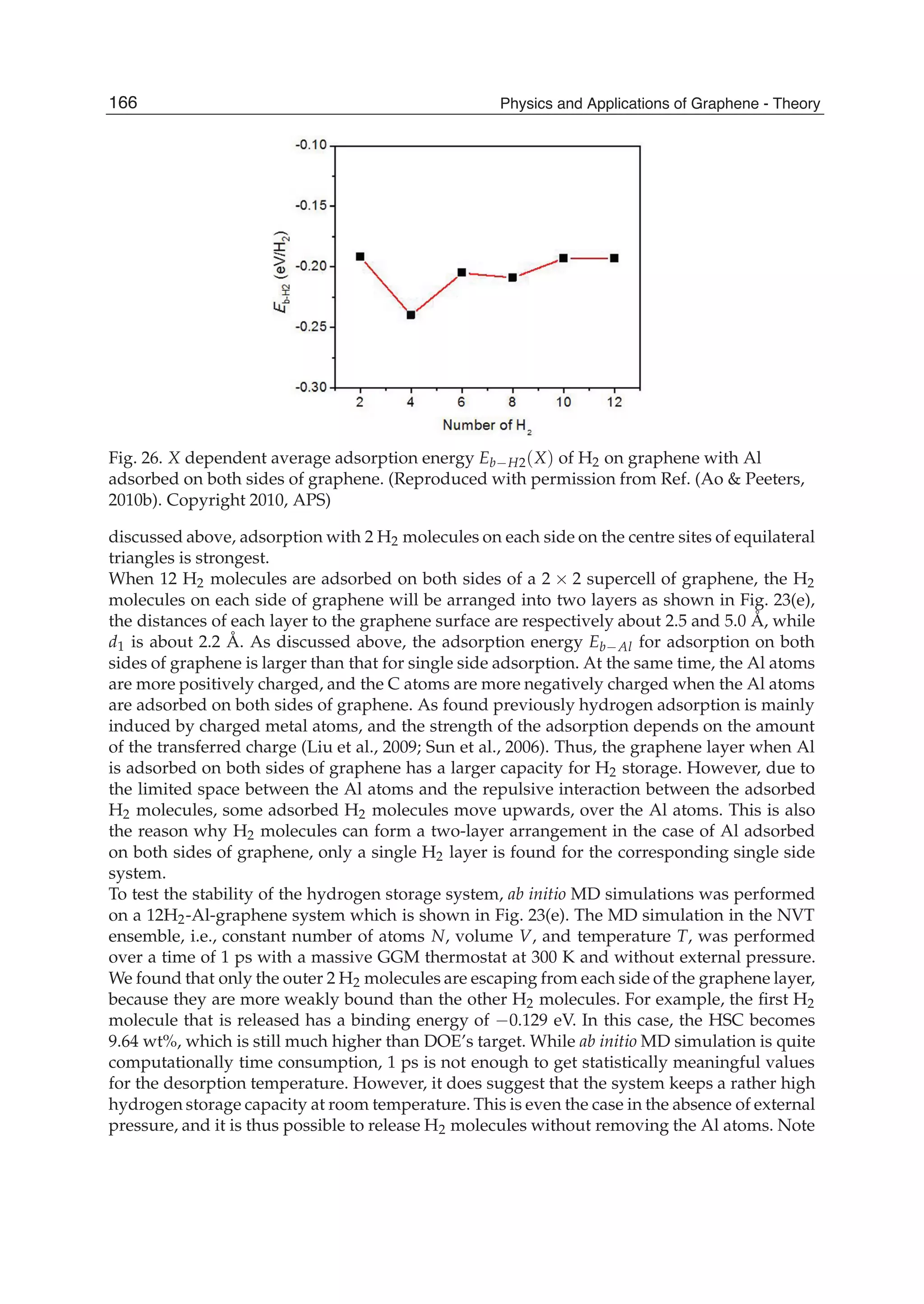 Fig. 26. X dependent average adsorption energy Eb H2(X) of H2 on graphene with Al
adsorbed on both sides of graphene. (Reproduced with permission from Ref. (Ao & Peeters,
2010b). Copyright 2010, APS)
discussed above, adsorption with 2 H2 molecules on each side on the centre sites of equilateral
triangles is strongest.
When 12 H2 molecules are adsorbed on both sides of a 2 2 supercell of graphene, the H2
molecules on each side of graphene will be arranged into two layers as shown in Fig. 23(e),
the distances of each layer to the graphene surface are respectively about 2.5 and 5.0 Å, while
d1 is about 2.2 Å. As discussed above, the adsorption energy Eb Al for adsorption on both
sides of graphene is larger than that for single side adsorption. At the same time, the Al atoms
are more positively charged, and the C atoms are more negatively charged when the Al atoms
are adsorbed on both sides of graphene. As found previously hydrogen adsorption is mainly
induced by charged metal atoms, and the strength of the adsorption depends on the amount
of the transferred charge (Liu et al., 2009; Sun et al., 2006). Thus, the graphene layer when Al
is adsorbed on both sides of graphene has a larger capacity for H2 storage. However, due to
the limited space between the Al atoms and the repulsive interaction between the adsorbed
H2 molecules, some adsorbed H2 molecules move upwards, over the Al atoms. This is also
the reason why H2 molecules can form a two-layer arrangement in the case of Al adsorbed
on both sides of graphene, only a single H2 layer is found for the corresponding single side
system.
To test the stability of the hydrogen storage system, ab initio MD simulations was performed
on a 12H2-Al-graphene system which is shown in Fig. 23(e). The MD simulation in the NVT
ensemble, i.e., constant number of atoms N, volume V, and temperature T, was performed
over a time of 1 ps with a massive GGM thermostat at 300 K and without external pressure.
We found that only the outer 2 H2 molecules are escaping from each side of the graphene layer,
because they are more weakly bound than the other H2 molecules. For example, the ﬁrst H2
molecule that is released has a binding energy of 0.129 eV. In this case, the HSC becomes
9.64 wt%, which is still much higher than DOE’s target. While ab initio MD simulation is quite
computationally time consumption, 1 ps is not enough to get statistically meaningful values
for the desorption temperature. However, it does suggest that the system keeps a rather high
hydrogen storage capacity at room temperature. This is even the case in the absence of external
pressure, and it is thus possible to release H2 molecules without removing the Al atoms. Note
166 Physics and Applications of Graphene - Theory
 