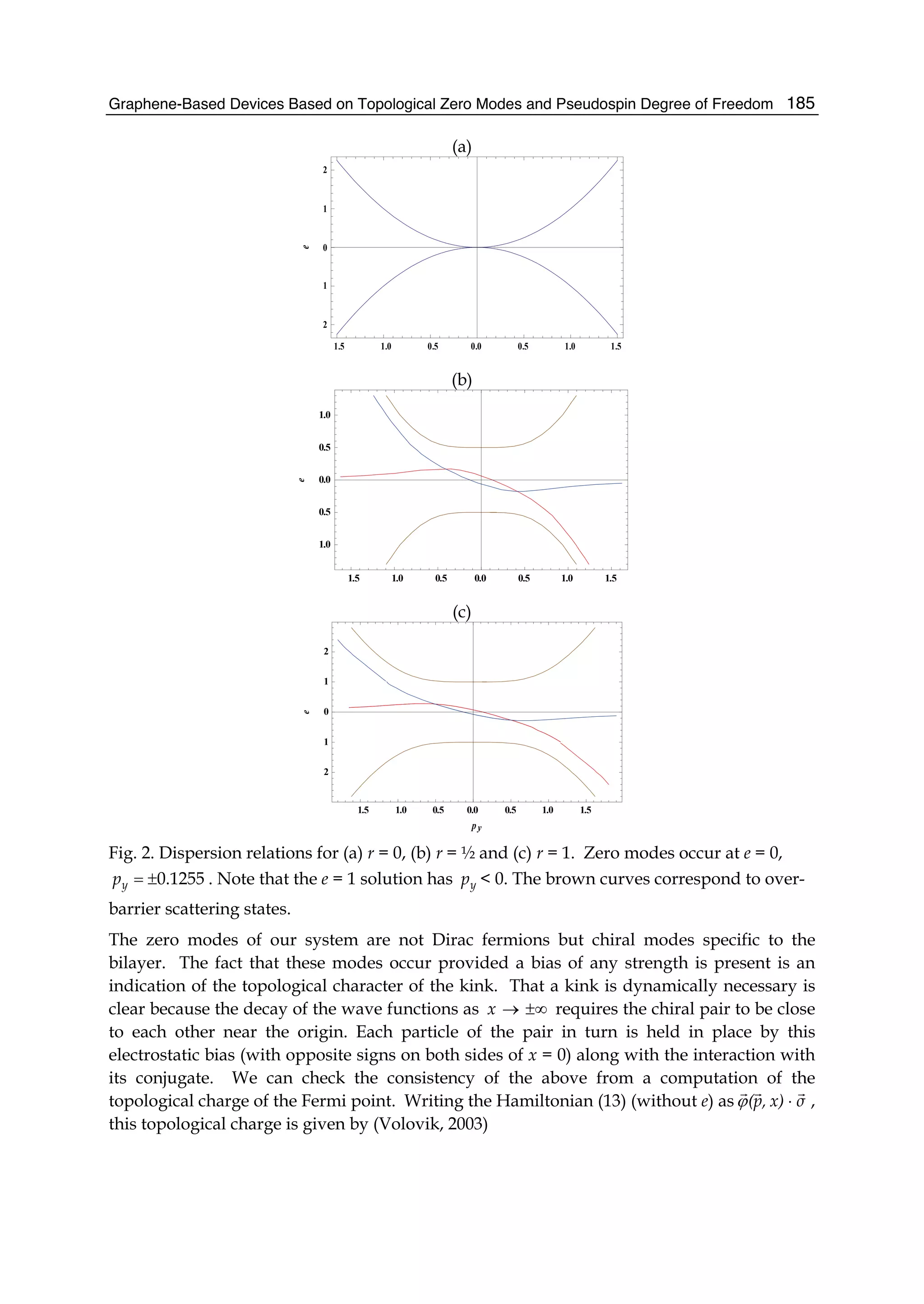 Graphene-Based Devices Based on Topological Zero Modes and Pseudospin Degree of Freedom 185
(a)
1.5 1.0 0.5 0.0 0.5 1.0 1.5
2
1
0
1
2
e
(b)
1.5 1.0 0.5 0.0 0.5 1.0 1.5
1.0
0.5
0.0
0.5
1.0
e
(c)
1.5 1.0 0.5 0.0 0.5 1.0 1.5
2
1
0
1
2
py
e
Fig. 2. Dispersion relations for (a) r = 0, (b) r = ½ and (c) r = 1. Zero modes occur at e = 0,
0.1255yp = ± . Note that the e = 1 solution has yp < 0. The brown curves correspond to over-
barrier scattering states.
The zero modes of our system are not Dirac fermions but chiral modes specific to the
bilayer. The fact that these modes occur provided a bias of any strength is present is an
indication of the topological character of the kink. That a kink is dynamically necessary is
clear because the decay of the wave functions as ±∞→x requires the chiral pair to be close
to each other near the origin. Each particle of the pair in turn is held in place by this
electrostatic bias (with opposite signs on both sides of x = 0) along with the interaction with
its conjugate. We can check the consistency of the above from a computation of the
topological charge of the Fermi point. Writing the Hamiltonian (13) (without e) as σx),p( ⋅ϕ ,
this topological charge is given by (Volovik, 2003)
 