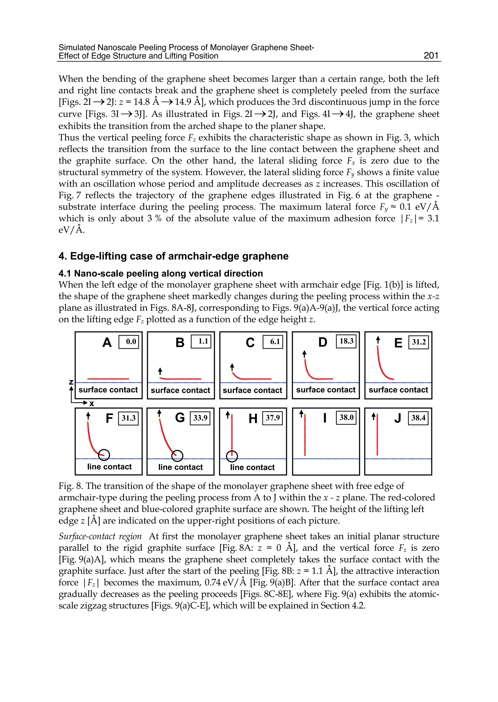 Simulated Nanoscale Peeling Process of Monolayer Graphene Sheet-
Effect of Edge Structure and Lifting Position 201
When the bending of the graphene sheet becomes larger than a certain range, both the left
and right line contacts break and the graphene sheet is completely peeled from the surface
[Figs. 2I →2J: z = 14.8 Å →14.9 Å], which produces the 3rd discontinuous jump in the force
curve [Figs. 3I →3J]. As illustrated in Figs. 2I →2J, and Figs. 4I →4J, the graphene sheet
exhibits the transition from the arched shape to the planer shape.
Thus the vertical peeling force Fz exhibits the characteristic shape as shown in Fig. 3, which
reflects the transition from the surface to the line contact between the graphene sheet and
the graphite surface. On the other hand, the lateral sliding force Fx is zero due to the
structural symmetry of the system. However, the lateral sliding force Fy shows a finite value
with an oscillation whose period and amplitude decreases as z increases. This oscillation of
Fig. 7 reflects the trajectory of the graphene edges illustrated in Fig. 6 at the graphene -
substrate interface during the peeling process. The maximum lateral force Fy ≈ 0.1 eV/Å
which is only about 3 % of the absolute value of the maximum adhesion force |Fz|= 3.1
eV/Å.
4. Edge-lifting case of armchair-edge graphene
4.1 Nano-scale peeling along vertical direction
When the left edge of the monolayer graphene sheet with armchair edge [Fig. 1(b)] is lifted,
the shape of the graphene sheet markedly changes during the peeling process within the x-z
plane as illustrated in Figs. 8A-8J, corresponding to Figs. 9(a)A-9(a)J, the vertical force acting
on the lifting edge Fz plotted as a function of the edge height z.
A 0.0 6.1C D1.1B E 31.2
GF 31.3 33.9 J 38.4
surface contact surface contactsurface contact surface contact surface contact
line contact line contact
x
z
x
z
18.3
line contact
37.9 38.0H I
Fig. 8. The transition of the shape of the monolayer graphene sheet with free edge of
armchair-type during the peeling process from A to J within the x - z plane. The red-colored
graphene sheet and blue-colored graphite surface are shown. The height of the lifting left
edge z [Å] are indicated on the upper-right positions of each picture.
Surface-contact region At first the monolayer graphene sheet takes an initial planar structure
parallel to the rigid graphite surface [Fig. 8A: z = 0 Å], and the vertical force Fz is zero
[Fig. 9(a)A], which means the graphene sheet completely takes the surface contact with the
graphite surface. Just after the start of the peeling [Fig. 8B: z = 1.1 Å], the attractive interaction
force |Fz| becomes the maximum, 0.74 eV/Å [Fig. 9(a)B]. After that the surface contact area
gradually decreases as the peeling proceeds [Figs. 8C-8E], where Fig. 9(a) exhibits the atomic-
scale zigzag structures [Figs. 9(a)C-E], which will be explained in Section 4.2.
 