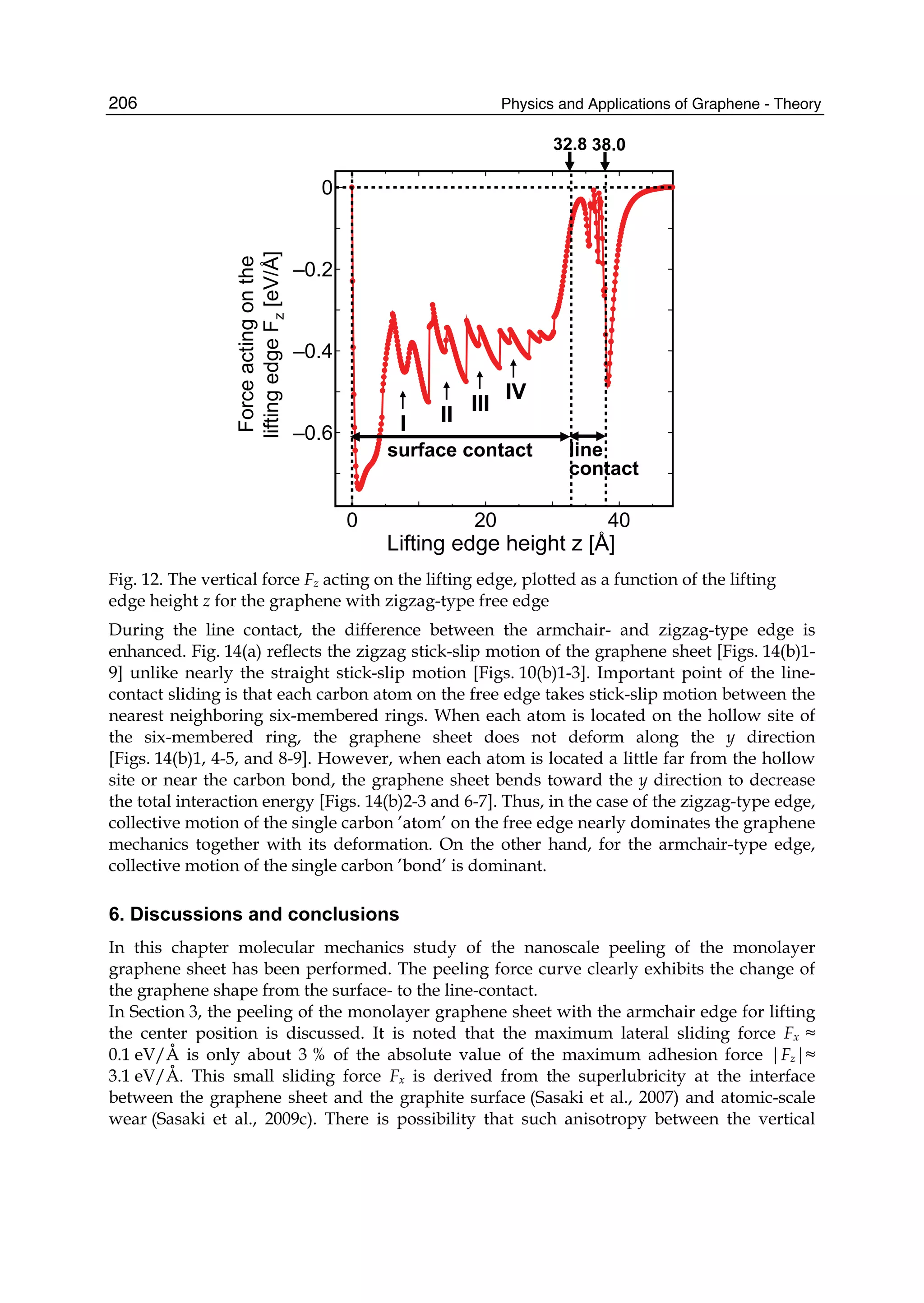 Physics and Applications of Graphene - Theory206
Lifting edge height z [Å]
Forceactingonthe
liftingedgeFz[eV/Å]
0 20 40
–0.6
–0.4
–0.2
0
line
contact
surface contact
I II III
IV
38.032.8
Fig. 12. The vertical force Fz acting on the lifting edge, plotted as a function of the lifting
edge height z for the graphene with zigzag-type free edge
During the line contact, the difference between the armchair- and zigzag-type edge is
enhanced. Fig. 14(a) reflects the zigzag stick-slip motion of the graphene sheet [Figs. 14(b)1-
9] unlike nearly the straight stick-slip motion [Figs. 10(b)1-3]. Important point of the line-
contact sliding is that each carbon atom on the free edge takes stick-slip motion between the
nearest neighboring six-membered rings. When each atom is located on the hollow site of
the six-membered ring, the graphene sheet does not deform along the y direction
[Figs. 14(b)1, 4-5, and 8-9]. However, when each atom is located a little far from the hollow
site or near the carbon bond, the graphene sheet bends toward the y direction to decrease
the total interaction energy [Figs. 14(b)2-3 and 6-7]. Thus, in the case of the zigzag-type edge,
collective motion of the single carbon ’atom’ on the free edge nearly dominates the graphene
mechanics together with its deformation. On the other hand, for the armchair-type edge,
collective motion of the single carbon ’bond’ is dominant.
6. Discussions and conclusions
In this chapter molecular mechanics study of the nanoscale peeling of the monolayer
graphene sheet has been performed. The peeling force curve clearly exhibits the change of
the graphene shape from the surface- to the line-contact.
In Section 3, the peeling of the monolayer graphene sheet with the armchair edge for lifting
the center position is discussed. It is noted that the maximum lateral sliding force Fx ≈
0.1 eV/Å is only about 3 % of the absolute value of the maximum adhesion force |Fz|≈
3.1 eV/Å. This small sliding force Fx is derived from the superlubricity at the interface
between the graphene sheet and the graphite surface (Sasaki et al., 2007) and atomic-scale
wear (Sasaki et al., 2009c). There is possibility that such anisotropy between the vertical
 