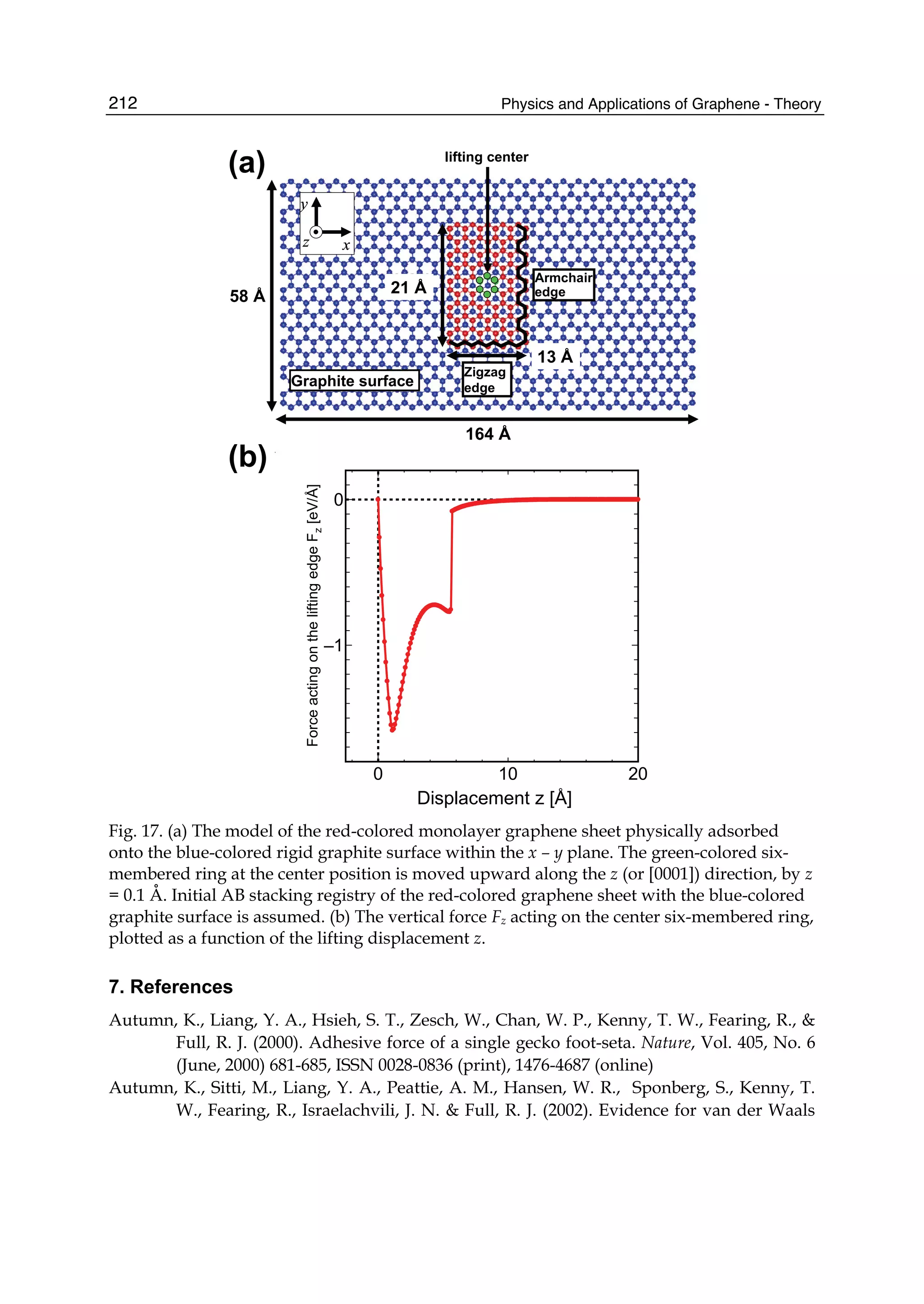 Physics and Applications of Graphene - Theory212
Graphite surface
x
y
z x
y
x
y
z x
y
Armchair
edge
lifting center
Zigzag
edge
164 Å
58 Å
21 Å
13 Å
(a)
(b)
0 10 20
–1
0
Displacement z [Å]
ForceactingontheliftingedgeFz[eV/Å]
Fig. 17. (a) The model of the red-colored monolayer graphene sheet physically adsorbed
onto the blue-colored rigid graphite surface within the x – y plane. The green-colored six-
membered ring at the center position is moved upward along the z (or [0001]) direction, by z
= 0.1 Å. Initial AB stacking registry of the red-colored graphene sheet with the blue-colored
graphite surface is assumed. (b) The vertical force Fz acting on the center six-membered ring,
plotted as a function of the lifting displacement z.
7. References
Autumn, K., Liang, Y. A., Hsieh, S. T., Zesch, W., Chan, W. P., Kenny, T. W., Fearing, R., &
Full, R. J. (2000). Adhesive force of a single gecko foot-seta. Nature, Vol. 405, No. 6
(June, 2000) 681-685, ISSN 0028-0836 (print), 1476-4687 (online)
Autumn, K., Sitti, M., Liang, Y. A., Peattie, A. M., Hansen, W. R., Sponberg, S., Kenny, T.
W., Fearing, R., Israelachvili, J. N. & Full, R. J. (2002). Evidence for van der Waals
 