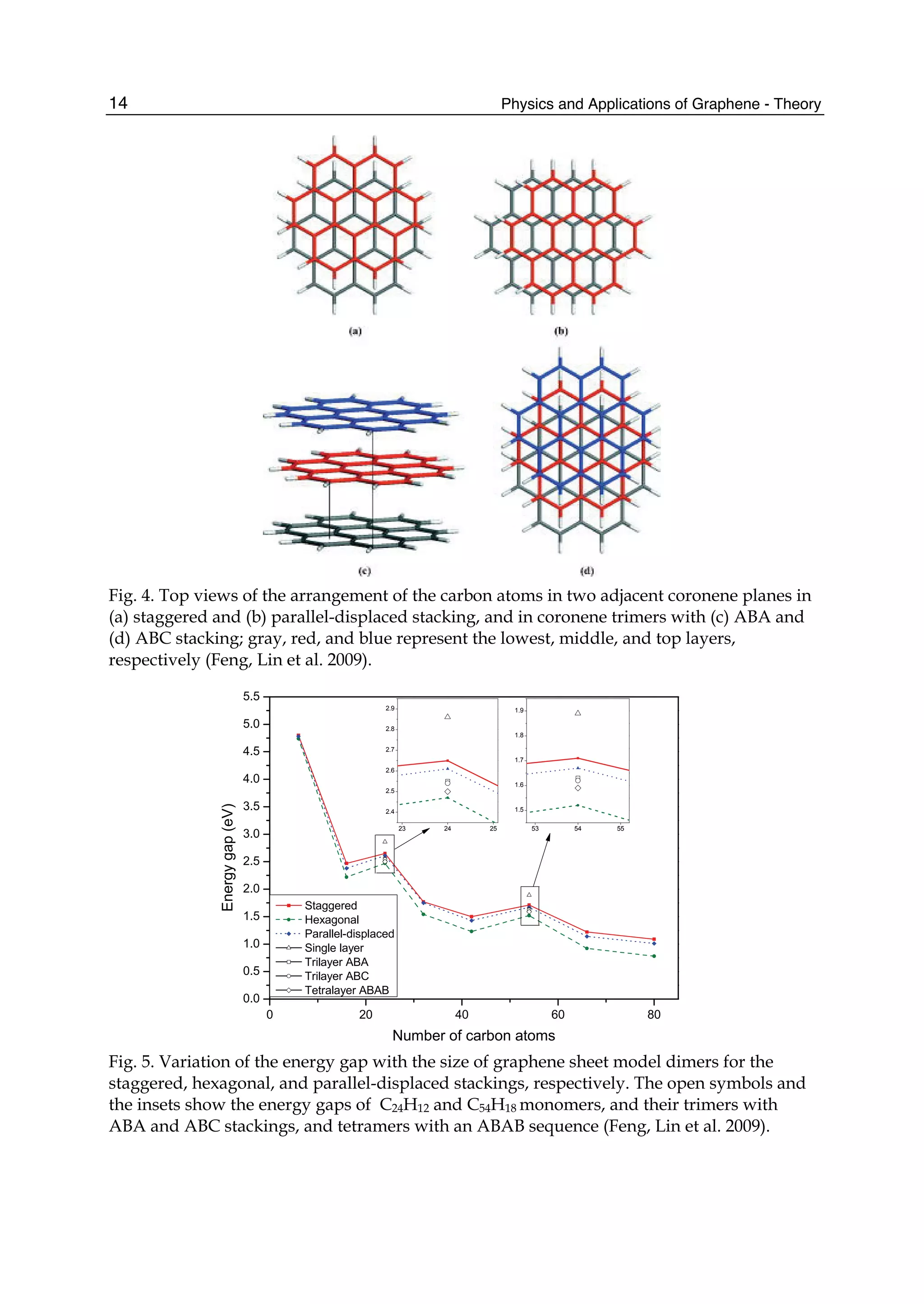 Physics and Applications of Graphene - Theory14
Fig. 4. Top views of the arrangement of the carbon atoms in two adjacent coronene planes in
(a) staggered and (b) parallel-displaced stacking, and in coronene trimers with (c) ABA and
(d) ABC stacking; gray, red, and blue represent the lowest, middle, and top layers,
respectively (Feng, Lin et al. 2009).
0 20 40 60 80
0.0
0.5
1.0
1.5
2.0
2.5
3.0
3.5
4.0
4.5
5.0
5.5
23 24 25
2.4
2.5
2.6
2.7
2.8
2.9
53 54 55
1.5
1.6
1.7
1.8
1.9
Energygap(eV)
Number of carbon atoms
Staggered
Hexagonal
Parallel-displaced
Single layer
Trilayer ABA
Trilayer ABC
Tetralayer ABAB
Fig. 5. Variation of the energy gap with the size of graphene sheet model dimers for the
staggered, hexagonal, and parallel-displaced stackings, respectively. The open symbols and
the insets show the energy gaps of C24H12 and C54H18 monomers, and their trimers with
ABA and ABC stackings, and tetramers with an ABAB sequence (Feng, Lin et al. 2009).
 