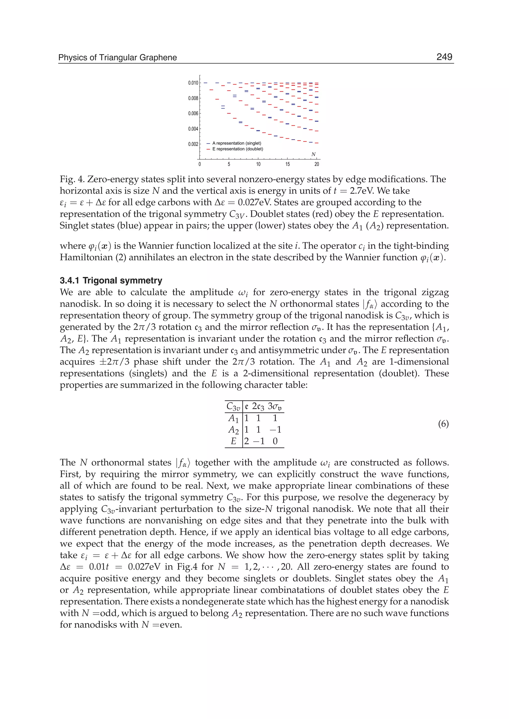 0
0.002
0.004
0.006
0.008
0.010
5 10 15 20
E representation (doublet)
A representation (singlet)
N
Fig. 4. Zero-energy states split into several nonzero-energy states by edge modiﬁcations. The
horizontal axis is size N and the vertical axis is energy in units of t = 2.7eV. We take
εi = ε + Δε for all edge carbons with Δε = 0.027eV. States are grouped according to the
representation of the trigonal symmetry C3V. Doublet states (red) obey the E representation.
Singlet states (blue) appear in pairs; the upper (lower) states obey the A1 (A2) representation.
where ϕi(x) is the Wannier function localized at the site i. The operator ci in the tight-binding
Hamiltonian (2) annihilates an electron in the state described by the Wannier function ϕi(x).
3.4.1 Trigonal symmetry
We are able to calculate the amplitude ωi for zero-energy states in the trigonal zigzag
nanodisk. In so doing it is necessary to select the N orthonormal states | fα according to the
representation theory of group. The symmetry group of the trigonal nanodisk is C3v, which is
generated by the 2π/3 rotation c3 and the mirror reﬂection σv. It has the representation {A1,
A2, E}. The A1 representation is invariant under the rotation c3 and the mirror reﬂection σv.
The A2 representation is invariant under c3 and antisymmetric under σv. The E representation
acquires ±2π/3 phase shift under the 2π/3 rotation. The A1 and A2 are 1-dimensional
representations (singlets) and the E is a 2-dimensitional representation (doublet). These
properties are summarized in the following character table:
C3v e 2c3 3σv
A1 1 1 1
A2 1 1 −1
E 2 −1 0
(6)
The N orthonormal states | fα together with the amplitude ωi are constructed as follows.
First, by requiring the mirror symmetry, we can explicitly construct the wave functions,
all of which are found to be real. Next, we make appropriate linear combinations of these
states to satisfy the trigonal symmetry C3v. For this purpose, we resolve the degeneracy by
applying C3v-invariant perturbation to the size-N trigonal nanodisk. We note that all their
wave functions are nonvanishing on edge sites and that they penetrate into the bulk with
different penetration depth. Hence, if we apply an identical bias voltage to all edge carbons,
we expect that the energy of the mode increases, as the penetration depth decreases. We
take εi = ε + Δε for all edge carbons. We show how the zero-energy states split by taking
Δε = 0.01t = 0.027eV in Fig.4 for N = 1, 2, · · · , 20. All zero-energy states are found to
acquire positive energy and they become singlets or doublets. Singlet states obey the A1
or A2 representation, while appropriate linear combinatations of doublet states obey the E
representation. There exists a nondegenerate state which has the highest energy for a nanodisk
with N =odd, which is argued to belong A2 representation. There are no such wave functions
for nanodisks with N =even.
249Physics of Triangular Graphene
 