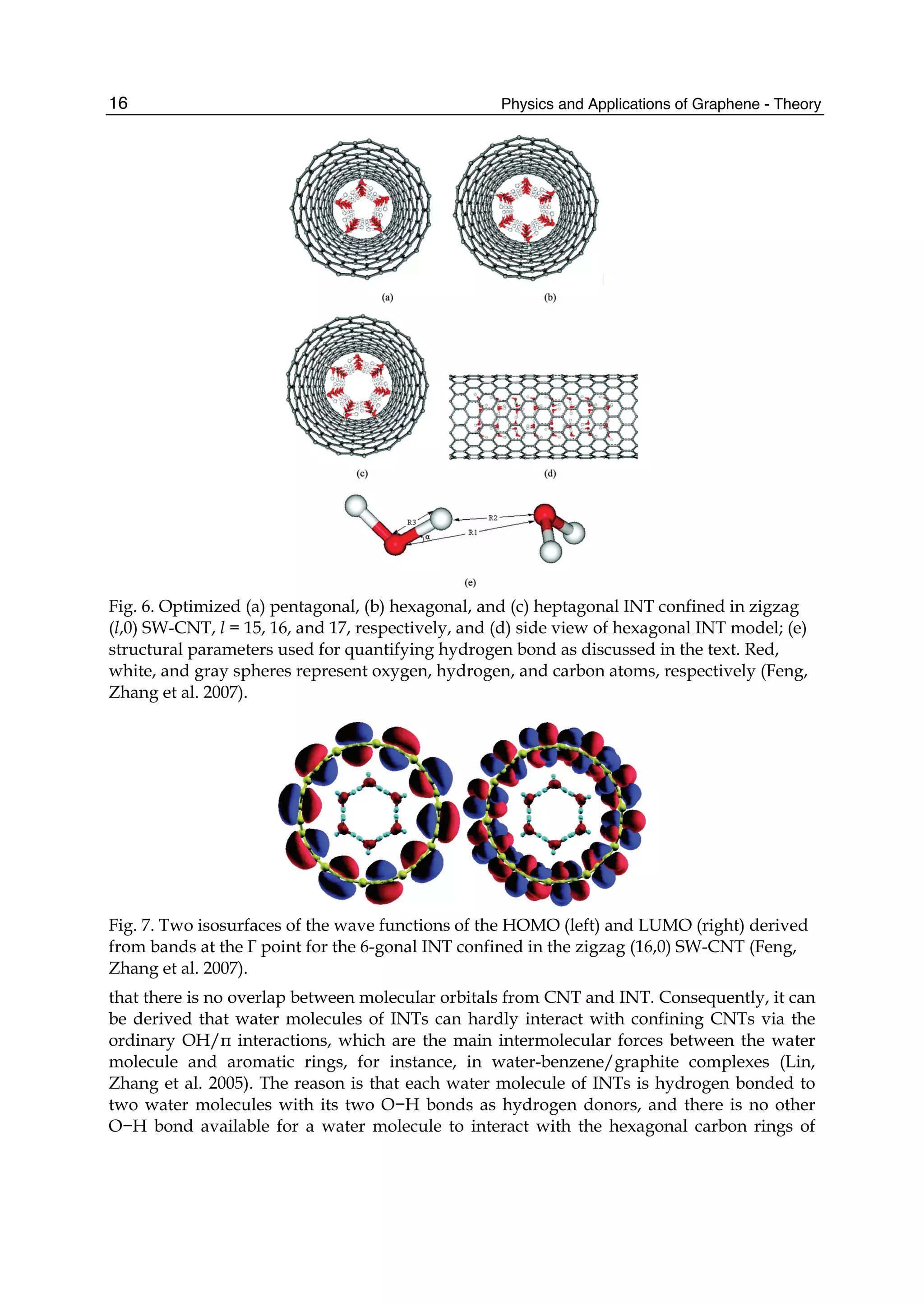 Physics and Applications of Graphene - Theory16
Fig. 6. Optimized (a) pentagonal, (b) hexagonal, and (c) heptagonal INT confined in zigzag
(l,0) SW-CNT, l = 15, 16, and 17, respectively, and (d) side view of hexagonal INT model; (e)
structural parameters used for quantifying hydrogen bond as discussed in the text. Red,
white, and gray spheres represent oxygen, hydrogen, and carbon atoms, respectively (Feng,
Zhang et al. 2007).
Fig. 7. Two isosurfaces of the wave functions of the HOMO (left) and LUMO (right) derived
from bands at the Γ point for the 6-gonal INT confined in the zigzag (16,0) SW-CNT (Feng,
Zhang et al. 2007).
that there is no overlap between molecular orbitals from CNT and INT. Consequently, it can
be derived that water molecules of INTs can hardly interact with confining CNTs via the
ordinary OH/π interactions, which are the main intermolecular forces between the water
molecule and aromatic rings, for instance, in water-benzene/graphite complexes (Lin,
Zhang et al. 2005). The reason is that each water molecule of INTs is hydrogen bonded to
two water molecules with its two O−H bonds as hydrogen donors, and there is no other
O−H bond available for a water molecule to interact with the hexagonal carbon rings of
 