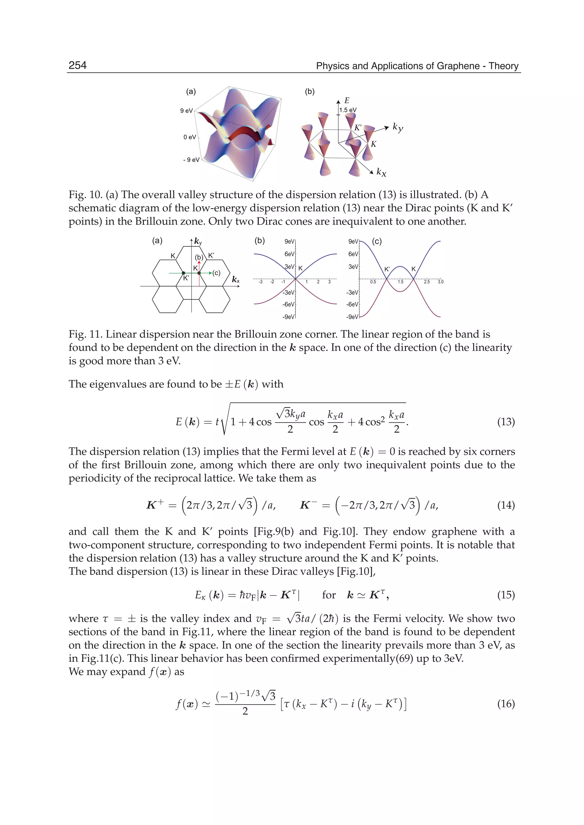 9 eV
- 9 eV
0 eV
1.5 eV
E
ky
kx
K’
K
(a) (b)
Fig. 10. (a) The overall valley structure of the dispersion relation (13) is illustrated. (b) A
schematic diagram of the low-energy dispersion relation (13) near the Dirac points (K and K’
points) in the Brillouin zone. Only two Dirac cones are inequivalent to one another.
● ●
K K K
K
K’
K’
K’
ky
kx
(b)(a) (c)
(b)
(c)
1 2 3 3.02.51.50.5-3 -2 -1
9eV
-9eV
6eV
-6eV
3eV
-3eV
9eV
-9eV
6eV
-6eV
3eV
-3eV
Fig. 11. Linear dispersion near the Brillouin zone corner. The linear region of the band is
found to be dependent on the direction in the k space. In one of the direction (c) the linearity
is good more than 3 eV.
The eigenvalues are found to be ±E (k) with
E (k) = t 1 + 4 cos
√
3kya
2
cos
kxa
2
+ 4 cos2 kxa
2
. (13)
The dispersion relation (13) implies that the Fermi level at E (k) = 0 is reached by six corners
of the ﬁrst Brillouin zone, among which there are only two inequivalent points due to the
periodicity of the reciprocal lattice. We take them as
K+
= 2π/3, 2π/
√
3 /a, K−
= −2π/3, 2π/
√
3 /a, (14)
and call them the K and K’ points [Fig.9(b) and Fig.10]. They endow graphene with a
two-component structure, corresponding to two independent Fermi points. It is notable that
the dispersion relation (13) has a valley structure around the K and K’ points.
The band dispersion (13) is linear in these Dirac valleys [Fig.10],
Eκ (k) = ¯hvF|k − Kτ
| for k Kτ
, (15)
where τ = ± is the valley index and vF =
√
3ta/ (2¯h) is the Fermi velocity. We show two
sections of the band in Fig.11, where the linear region of the band is found to be dependent
on the direction in the k space. In one of the section the linearity prevails more than 3 eV, as
in Fig.11(c). This linear behavior has been conﬁrmed experimentally(69) up to 3eV.
We may expand f (x) as
f (x)
(−1)−1/3
√
3
2
τ (kx − Kτ
) − i ky − Kτ
(16)
254 Physics and Applications of Graphene - Theory
 