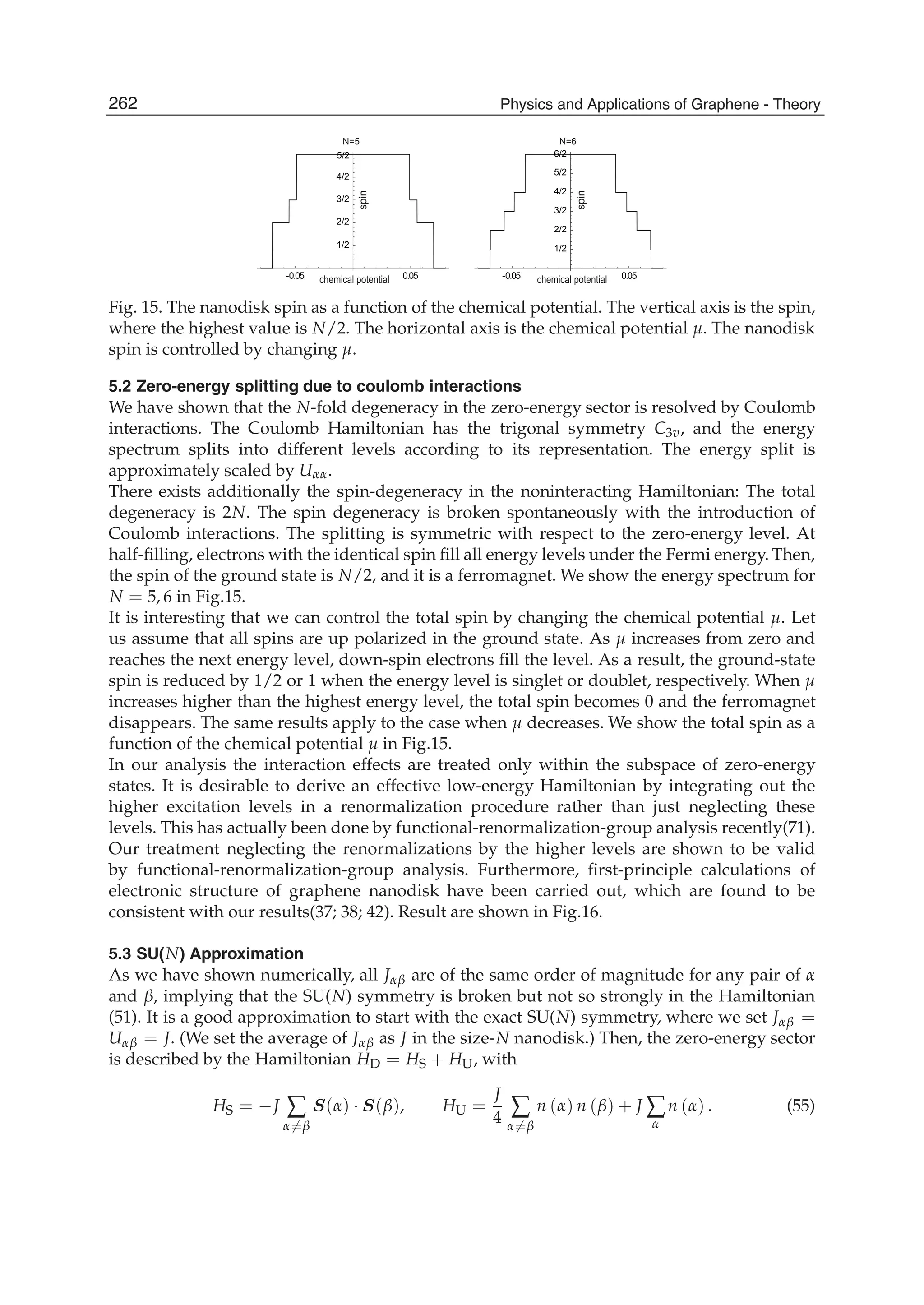 spin
spin
chemical potential chemical potential-0.05 0.05
1/2
2/2
3/2
4/2
5/2
5/2 6/2
-0.05 0.05
1/2
2/2
3/2
4/2
N=5 N=6
Fig. 15. The nanodisk spin as a function of the chemical potential. The vertical axis is the spin,
where the highest value is N/2. The horizontal axis is the chemical potential μ. The nanodisk
spin is controlled by changing μ.
5.2 Zero-energy splitting due to coulomb interactions
We have shown that the N-fold degeneracy in the zero-energy sector is resolved by Coulomb
interactions. The Coulomb Hamiltonian has the trigonal symmetry C3v, and the energy
spectrum splits into different levels according to its representation. The energy split is
approximately scaled by Uαα.
There exists additionally the spin-degeneracy in the noninteracting Hamiltonian: The total
degeneracy is 2N. The spin degeneracy is broken spontaneously with the introduction of
Coulomb interactions. The splitting is symmetric with respect to the zero-energy level. At
half-ﬁlling, electrons with the identical spin ﬁll all energy levels under the Fermi energy. Then,
the spin of the ground state is N/2, and it is a ferromagnet. We show the energy spectrum for
N = 5, 6 in Fig.15.
It is interesting that we can control the total spin by changing the chemical potential μ. Let
us assume that all spins are up polarized in the ground state. As μ increases from zero and
reaches the next energy level, down-spin electrons ﬁll the level. As a result, the ground-state
spin is reduced by 1/2 or 1 when the energy level is singlet or doublet, respectively. When μ
increases higher than the highest energy level, the total spin becomes 0 and the ferromagnet
disappears. The same results apply to the case when μ decreases. We show the total spin as a
function of the chemical potential μ in Fig.15.
In our analysis the interaction effects are treated only within the subspace of zero-energy
states. It is desirable to derive an effective low-energy Hamiltonian by integrating out the
higher excitation levels in a renormalization procedure rather than just neglecting these
levels. This has actually been done by functional-renormalization-group analysis recently(71).
Our treatment neglecting the renormalizations by the higher levels are shown to be valid
by functional-renormalization-group analysis. Furthermore, ﬁrst-principle calculations of
electronic structure of graphene nanodisk have been carried out, which are found to be
consistent with our results(37; 38; 42). Result are shown in Fig.16.
5.3 SU(N) Approximation
As we have shown numerically, all Jαβ are of the same order of magnitude for any pair of α
and β, implying that the SU(N) symmetry is broken but not so strongly in the Hamiltonian
(51). It is a good approximation to start with the exact SU(N) symmetry, where we set Jαβ =
Uαβ = J. (We set the average of Jαβ as J in the size-N nanodisk.) Then, the zero-energy sector
is described by the Hamiltonian HD = HS + HU, with
HS = −J ∑
α=β
S(α) · S(β), HU =
J
4 ∑
α=β
n (α) n (β) + J ∑
α
n (α) . (55)
262 Physics and Applications of Graphene - Theory
 