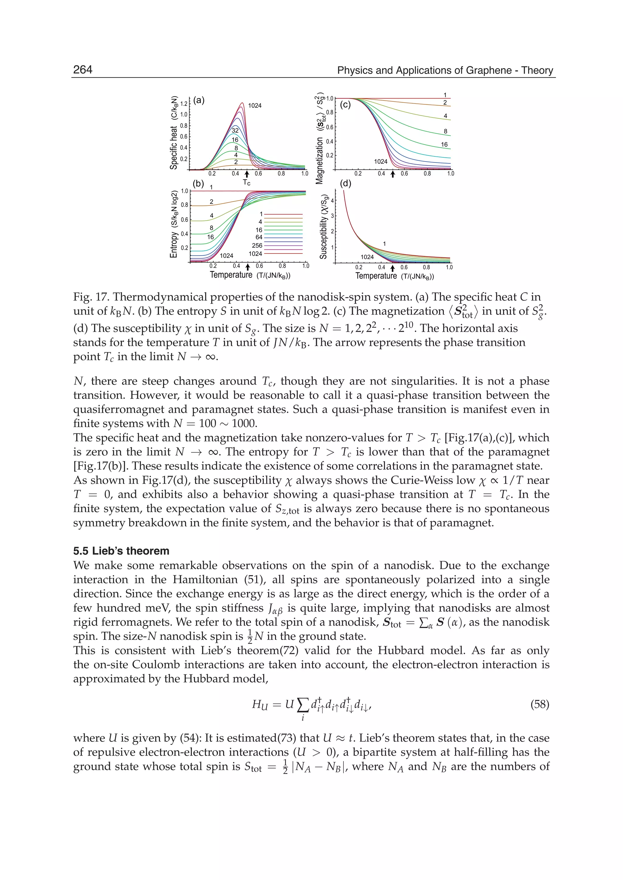 (a) (c)
(d)(b)
1.0
0.8
0.6
0.4
0.2
4
3
2
1
1.0
0.8
0.6
0.4
0.2
1.0
1.2
0.8
0.6
0.4
0.2
0.2 0.4 0.6 0.8 1.0
0.2 0.4 0.6 0.8 1.0 0.2 0.4 0.6 0.8 1.0
Tc
Specificheat(C/kBN)Entropy(S/kBNlog2)
Magnetization(/Sg)
Susceptibility(c/Sg)
2
S2
tot
Temperature (T/(JN/kB))
0.2 0.4 0.6 0.8 1.0
Temperature (T/(JN/kB))
1
1
2
2
1
1
4
4
8
8
4
2
8
4
16
16
16
16 64
32
256
10241024
1024
1024
1024
Fig. 17. Thermodynamical properties of the nanodisk-spin system. (a) The speciﬁc heat C in
unit of kBN. (b) The entropy S in unit of kBN log 2. (c) The magnetization S2
tot in unit of S2
g.
(d) The susceptibility χ in unit of Sg. The size is N = 1, 2, 22, · · · 210. The horizontal axis
stands for the temperature T in unit of JN/kB. The arrow represents the phase transition
point Tc in the limit N → ∞.
N, there are steep changes around Tc, though they are not singularities. It is not a phase
transition. However, it would be reasonable to call it a quasi-phase transition between the
quasiferromagnet and paramagnet states. Such a quasi-phase transition is manifest even in
ﬁnite systems with N = 100 ∼ 1000.
The speciﬁc heat and the magnetization take nonzero-values for T > Tc [Fig.17(a),(c)], which
is zero in the limit N → ∞. The entropy for T > Tc is lower than that of the paramagnet
[Fig.17(b)]. These results indicate the existence of some correlations in the paramagnet state.
As shown in Fig.17(d), the susceptibility χ always shows the Curie-Weiss low χ ∝ 1/T near
T = 0, and exhibits also a behavior showing a quasi-phase transition at T = Tc. In the
ﬁnite system, the expectation value of Sz,tot is always zero because there is no spontaneous
symmetry breakdown in the ﬁnite system, and the behavior is that of paramagnet.
5.5 Lieb’s theorem
We make some remarkable observations on the spin of a nanodisk. Due to the exchange
interaction in the Hamiltonian (51), all spins are spontaneously polarized into a single
direction. Since the exchange energy is as large as the direct energy, which is the order of a
few hundred meV, the spin stiffness Jαβ is quite large, implying that nanodisks are almost
rigid ferromagnets. We refer to the total spin of a nanodisk, Stot = ∑α S (α), as the nanodisk
spin. The size-N nanodisk spin is 1
2 N in the ground state.
This is consistent with Lieb’s theorem(72) valid for the Hubbard model. As far as only
the on-site Coulomb interactions are taken into account, the electron-electron interaction is
approximated by the Hubbard model,
HU = U ∑
i
d†
i↑di↑d†
i↓di↓, (58)
where U is given by (54): It is estimated(73) that U ≈ t. Lieb’s theorem states that, in the case
of repulsive electron-electron interactions (U > 0), a bipartite system at half-ﬁlling has the
ground state whose total spin is Stot = 1
2 |NA − NB|, where NA and NB are the numbers of
264 Physics and Applications of Graphene - Theory
 