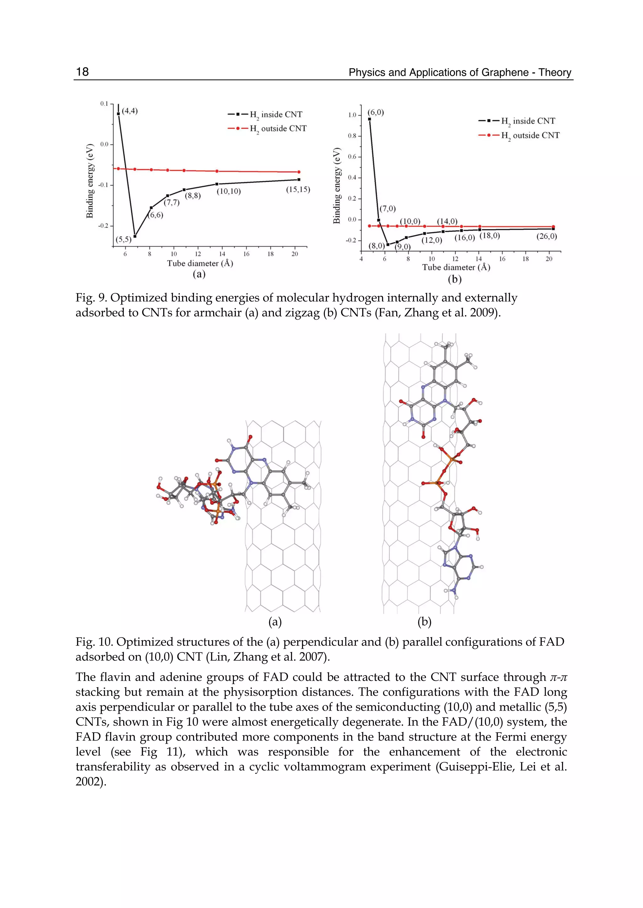 Physics and Applications of Graphene - Theory18
Fig. 9. Optimized binding energies of molecular hydrogen internally and externally
adsorbed to CNTs for armchair (a) and zigzag (b) CNTs (Fan, Zhang et al. 2009).
(a) (b)
Fig. 10. Optimized structures of the (a) perpendicular and (b) parallel configurations of FAD
adsorbed on (10,0) CNT (Lin, Zhang et al. 2007).
The flavin and adenine groups of FAD could be attracted to the CNT surface through π-π
stacking but remain at the physisorption distances. The configurations with the FAD long
axis perpendicular or parallel to the tube axes of the semiconducting (10,0) and metallic (5,5)
CNTs, shown in Fig 10 were almost energetically degenerate. In the FAD/(10,0) system, the
FAD flavin group contributed more components in the band structure at the Fermi energy
level (see Fig 11), which was responsible for the enhancement of the electronic
transferability as observed in a cyclic voltammogram experiment (Guiseppi-Elie, Lei et al.
2002).
 