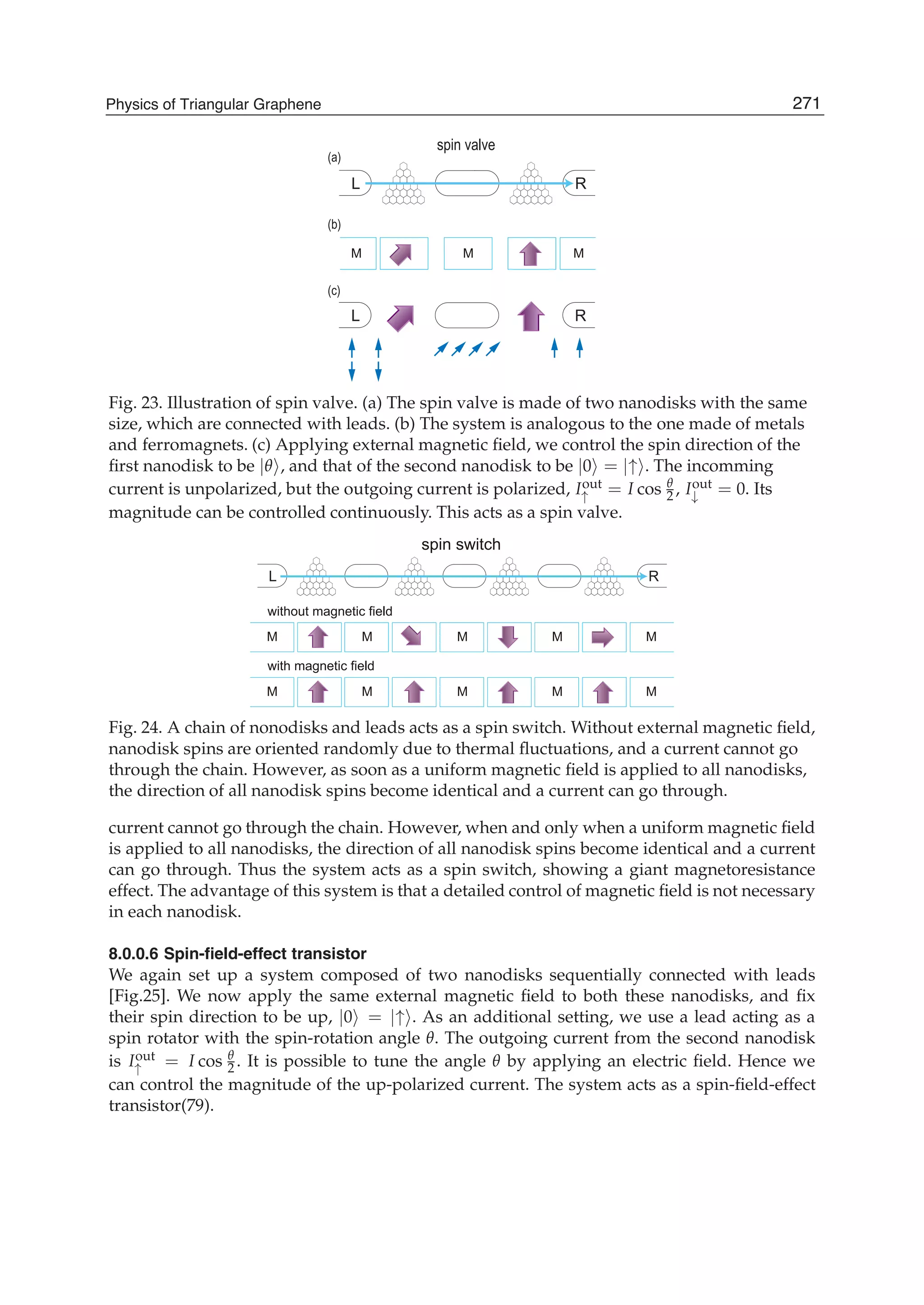 (a)
(b)
(c)
spin valve
RL
M M M
RL
Fig. 23. Illustration of spin valve. (a) The spin valve is made of two nanodisks with the same
size, which are connected with leads. (b) The system is analogous to the one made of metals
and ferromagnets. (c) Applying external magnetic ﬁeld, we control the spin direction of the
ﬁrst nanodisk to be |θ , and that of the second nanodisk to be |0 = |↑ . The incomming
current is unpolarized, but the outgoing current is polarized, Iout
↑ = I cos θ
2 , Iout
↓ = 0. Its
magnitude can be controlled continuously. This acts as a spin valve.
M M M
M M M M M
M M
RL
without magnetic field
spin switch
with magnetic field
Fig. 24. A chain of nonodisks and leads acts as a spin switch. Without external magnetic ﬁeld,
nanodisk spins are oriented randomly due to thermal ﬂuctuations, and a current cannot go
through the chain. However, as soon as a uniform magnetic ﬁeld is applied to all nanodisks,
the direction of all nanodisk spins become identical and a current can go through.
current cannot go through the chain. However, when and only when a uniform magnetic ﬁeld
is applied to all nanodisks, the direction of all nanodisk spins become identical and a current
can go through. Thus the system acts as a spin switch, showing a giant magnetoresistance
effect. The advantage of this system is that a detailed control of magnetic ﬁeld is not necessary
in each nanodisk.
8.0.0.6 Spin-ﬁeld-effect transistor
We again set up a system composed of two nanodisks sequentially connected with leads
[Fig.25]. We now apply the same external magnetic ﬁeld to both these nanodisks, and ﬁx
their spin direction to be up, |0 = |↑ . As an additional setting, we use a lead acting as a
spin rotator with the spin-rotation angle θ. The outgoing current from the second nanodisk
is Iout
↑ = I cos θ
2 . It is possible to tune the angle θ by applying an electric ﬁeld. Hence we
can control the magnitude of the up-polarized current. The system acts as a spin-ﬁeld-effect
transistor(79).
271Physics of Triangular Graphene
 