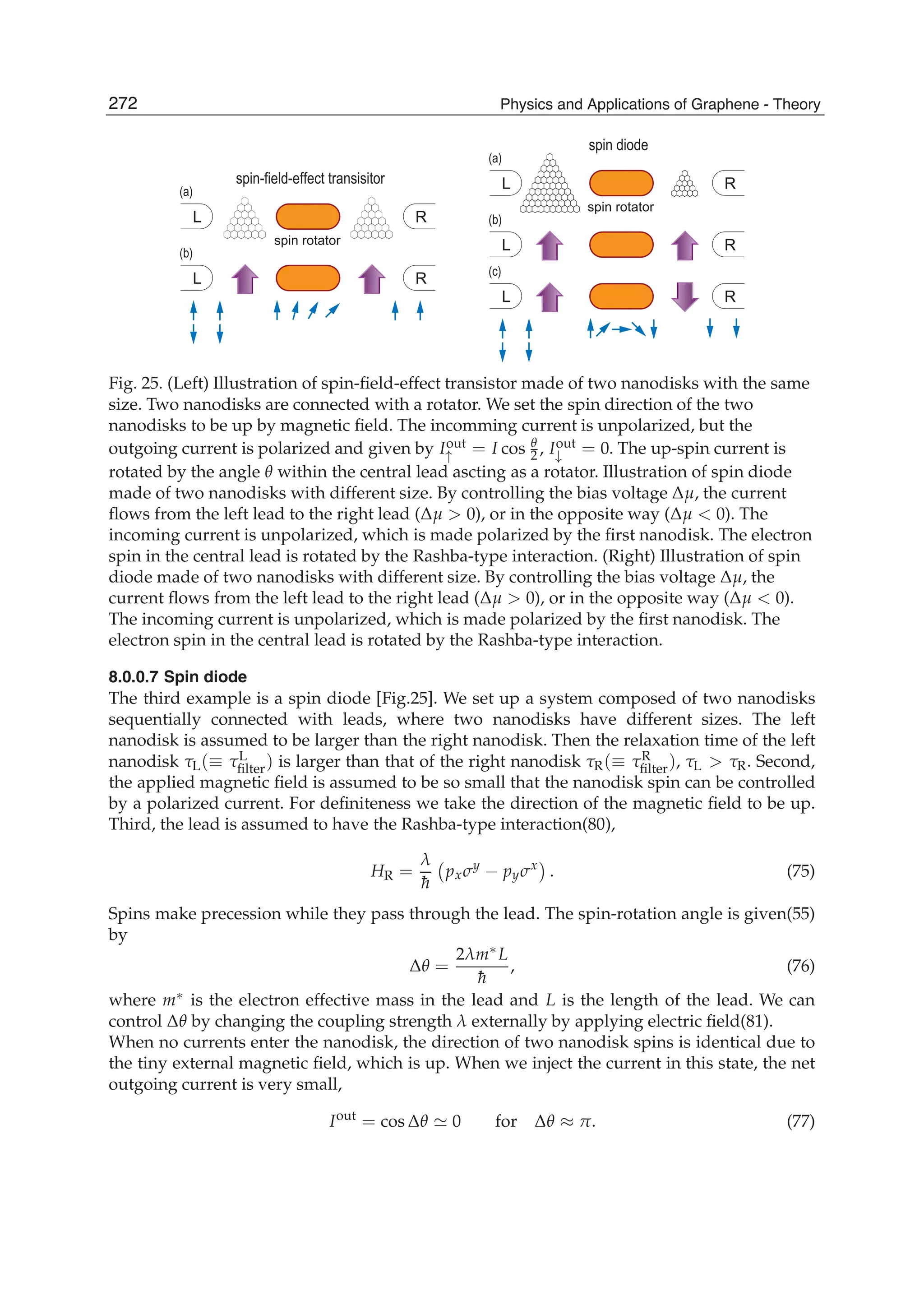(a)
(b)
spin-field-effect transisitor
RL
RL
spin rotator
(a)
(b)
spin diode
RL
RL
spin rotator
(c)
RL
Fig. 25. (Left) Illustration of spin-ﬁeld-effect transistor made of two nanodisks with the same
size. Two nanodisks are connected with a rotator. We set the spin direction of the two
nanodisks to be up by magnetic ﬁeld. The incomming current is unpolarized, but the
outgoing current is polarized and given by Iout
↑ = I cos θ
2 , Iout
↓ = 0. The up-spin current is
rotated by the angle θ within the central lead ascting as a rotator. Illustration of spin diode
made of two nanodisks with different size. By controlling the bias voltage Δμ, the current
ﬂows from the left lead to the right lead (Δμ > 0), or in the opposite way (Δμ < 0). The
incoming current is unpolarized, which is made polarized by the ﬁrst nanodisk. The electron
spin in the central lead is rotated by the Rashba-type interaction. (Right) Illustration of spin
diode made of two nanodisks with different size. By controlling the bias voltage Δμ, the
current ﬂows from the left lead to the right lead (Δμ > 0), or in the opposite way (Δμ < 0).
The incoming current is unpolarized, which is made polarized by the ﬁrst nanodisk. The
electron spin in the central lead is rotated by the Rashba-type interaction.
8.0.0.7 Spin diode
The third example is a spin diode [Fig.25]. We set up a system composed of two nanodisks
sequentially connected with leads, where two nanodisks have different sizes. The left
nanodisk is assumed to be larger than the right nanodisk. Then the relaxation time of the left
nanodisk τL(≡ τL
ﬁlter) is larger than that of the right nanodisk τR(≡ τR
ﬁlter), τL > τR. Second,
the applied magnetic ﬁeld is assumed to be so small that the nanodisk spin can be controlled
by a polarized current. For deﬁniteness we take the direction of the magnetic ﬁeld to be up.
Third, the lead is assumed to have the Rashba-type interaction(80),
HR =
λ
¯h
pxσy
− pyσx
. (75)
Spins make precession while they pass through the lead. The spin-rotation angle is given(55)
by
Δθ =
2λm∗L
¯h
, (76)
where m∗ is the electron effective mass in the lead and L is the length of the lead. We can
control Δθ by changing the coupling strength λ externally by applying electric ﬁeld(81).
When no currents enter the nanodisk, the direction of two nanodisk spins is identical due to
the tiny external magnetic ﬁeld, which is up. When we inject the current in this state, the net
outgoing current is very small,
Iout
= cos Δθ 0 for Δθ ≈ π. (77)
272 Physics and Applications of Graphene - Theory
 
