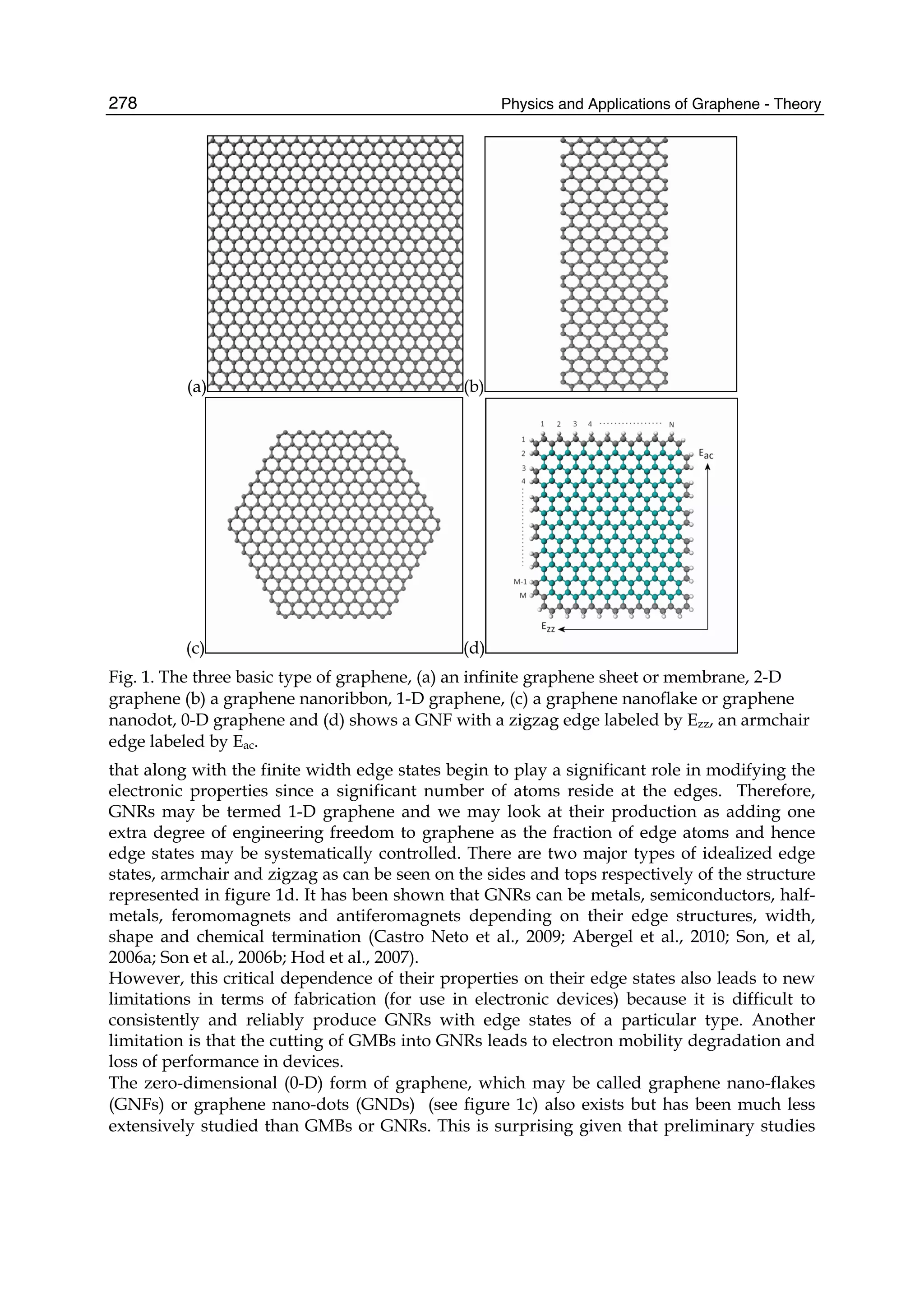 Physics and Applications of Graphene - Theory278
(a) (b)
(c) (d)
Fig. 1. The three basic type of graphene, (a) an infinite graphene sheet or membrane, 2-D
graphene (b) a graphene nanoribbon, 1-D graphene, (c) a graphene nanoflake or graphene
nanodot, 0-D graphene and (d) shows a GNF with a zigzag edge labeled by Ezz, an armchair
edge labeled by Eac.
that along with the finite width edge states begin to play a significant role in modifying the
electronic properties since a significant number of atoms reside at the edges. Therefore,
GNRs may be termed 1-D graphene and we may look at their production as adding one
extra degree of engineering freedom to graphene as the fraction of edge atoms and hence
edge states may be systematically controlled. There are two major types of idealized edge
states, armchair and zigzag as can be seen on the sides and tops respectively of the structure
represented in figure 1d. It has been shown that GNRs can be metals, semiconductors, half-
metals, feromomagnets and antiferomagnets depending on their edge structures, width,
shape and chemical termination (Castro Neto et al., 2009; Abergel et al., 2010; Son, et al,
2006a; Son et al., 2006b; Hod et al., 2007).
However, this critical dependence of their properties on their edge states also leads to new
limitations in terms of fabrication (for use in electronic devices) because it is difficult to
consistently and reliably produce GNRs with edge states of a particular type. Another
limitation is that the cutting of GMBs into GNRs leads to electron mobility degradation and
loss of performance in devices.
The zero-dimensional (0-D) form of graphene, which may be called graphene nano-flakes
(GNFs) or graphene nano-dots (GNDs) (see figure 1c) also exists but has been much less
extensively studied than GMBs or GNRs. This is surprising given that preliminary studies
 