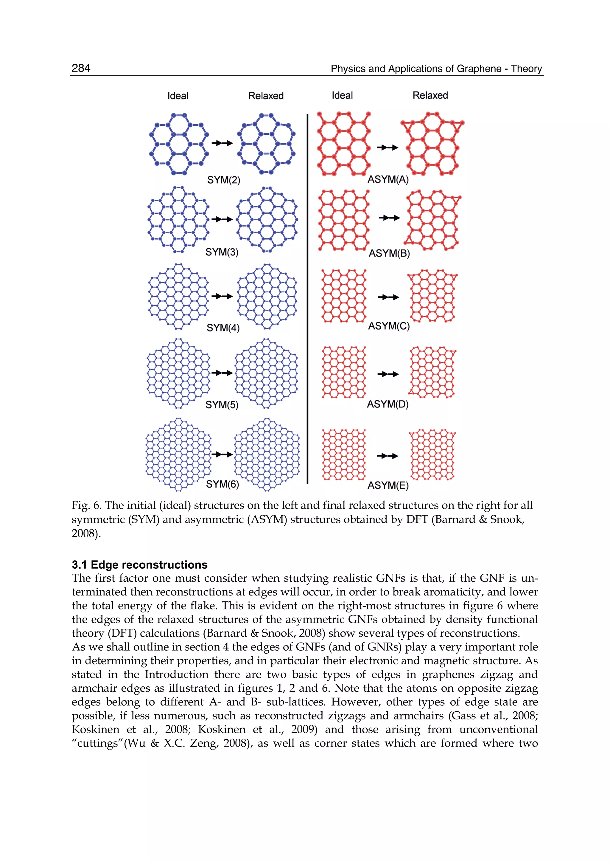 Physics and Applications of Graphene - Theory284
Fig. 6. The initial (ideal) structures on the left and final relaxed structures on the right for all
symmetric (SYM) and asymmetric (ASYM) structures obtained by DFT (Barnard & Snook,
2008).
3.1 Edge reconstructions
The first factor one must consider when studying realistic GNFs is that, if the GNF is un-
terminated then reconstructions at edges will occur, in order to break aromaticity, and lower
the total energy of the flake. This is evident on the right-most structures in figure 6 where
the edges of the relaxed structures of the asymmetric GNFs obtained by density functional
theory (DFT) calculations (Barnard & Snook, 2008) show several types of reconstructions.
As we shall outline in section 4 the edges of GNFs (and of GNRs) play a very important role
in determining their properties, and in particular their electronic and magnetic structure. As
stated in the Introduction there are two basic types of edges in graphenes zigzag and
armchair edges as illustrated in figures 1, 2 and 6. Note that the atoms on opposite zigzag
edges belong to different A- and B- sub-lattices. However, other types of edge state are
possible, if less numerous, such as reconstructed zigzags and armchairs (Gass et al., 2008;
Koskinen et al., 2008; Koskinen et al., 2009) and those arising from unconventional
“cuttings”(Wu & X.C. Zeng, 2008), as well as corner states which are formed where two
 