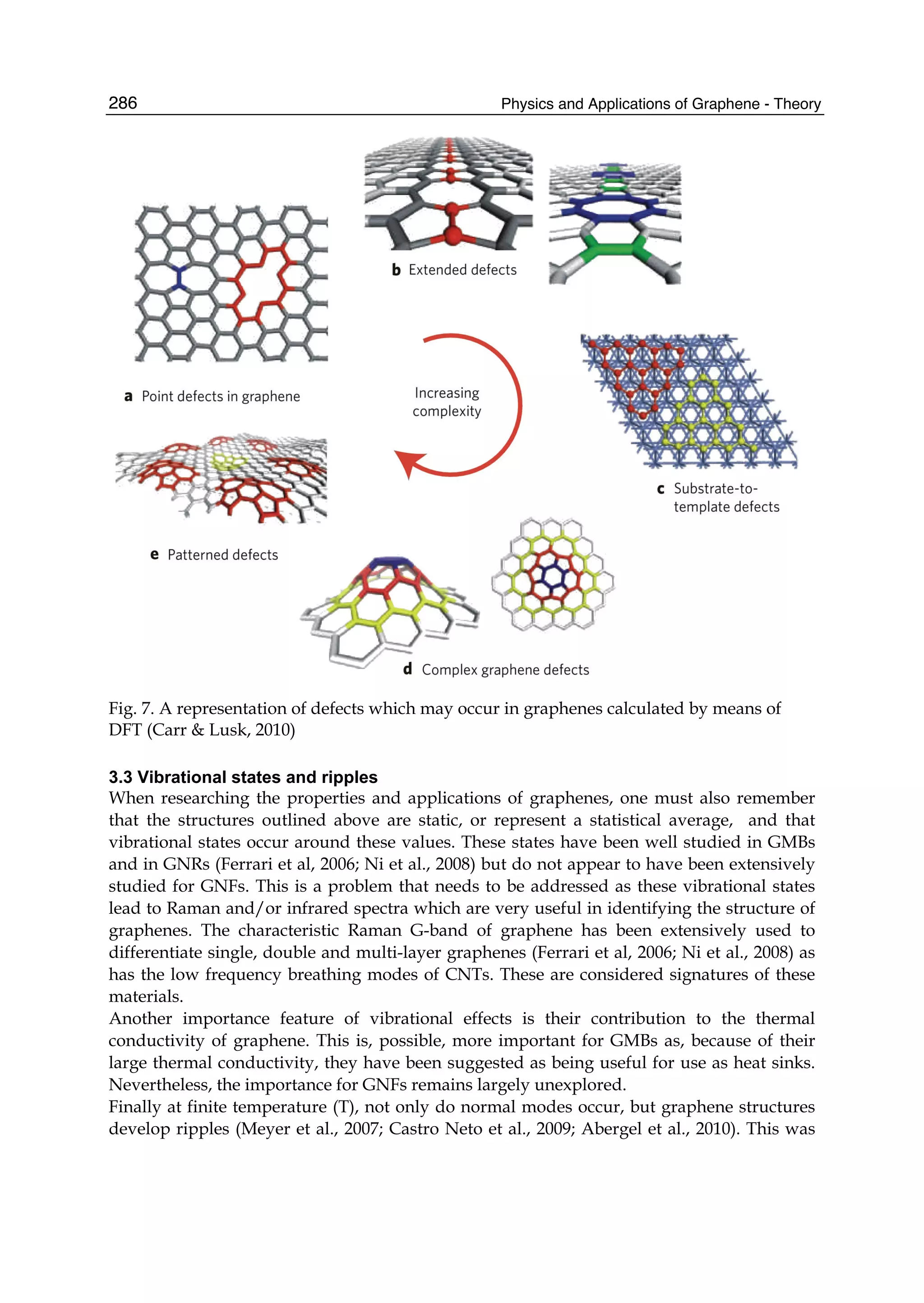 Physics and Applications of Graphene - Theory286
Fig. 7. A representation of defects which may occur in graphenes calculated by means of
DFT (Carr & Lusk, 2010)
3.3 Vibrational states and ripples
When researching the properties and applications of graphenes, one must also remember
that the structures outlined above are static, or represent a statistical average, and that
vibrational states occur around these values. These states have been well studied in GMBs
and in GNRs (Ferrari et al, 2006; Ni et al., 2008) but do not appear to have been extensively
studied for GNFs. This is a problem that needs to be addressed as these vibrational states
lead to Raman and/or infrared spectra which are very useful in identifying the structure of
graphenes. The characteristic Raman G-band of graphene has been extensively used to
differentiate single, double and multi-layer graphenes (Ferrari et al, 2006; Ni et al., 2008) as
has the low frequency breathing modes of CNTs. These are considered signatures of these
materials.
Another importance feature of vibrational effects is their contribution to the thermal
conductivity of graphene. This is, possible, more important for GMBs as, because of their
large thermal conductivity, they have been suggested as being useful for use as heat sinks.
Nevertheless, the importance for GNFs remains largely unexplored.
Finally at finite temperature (T), not only do normal modes occur, but graphene structures
develop ripples (Meyer et al., 2007; Castro Neto et al., 2009; Abergel et al., 2010). This was
 