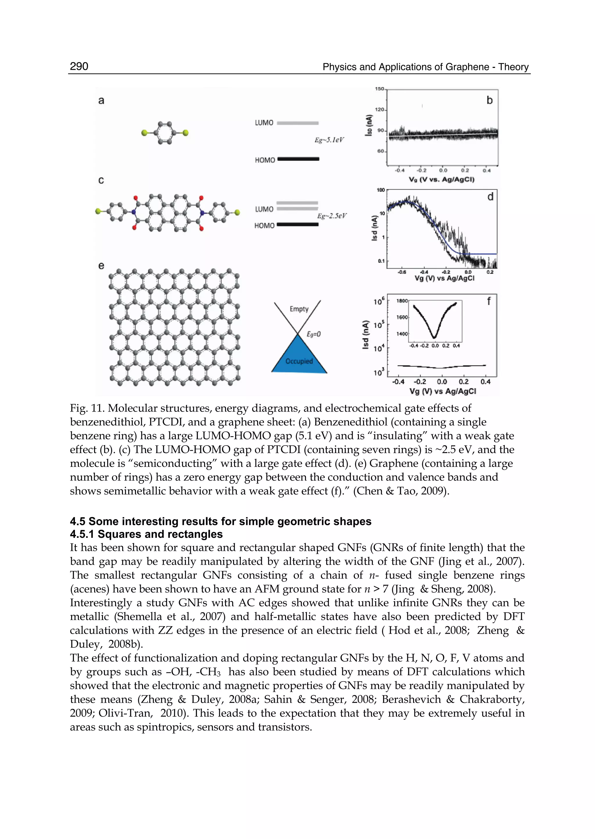 Physics and Applications of Graphene - Theory290
Fig. 11. Molecular structures, energy diagrams, and electrochemical gate effects of
benzenedithiol, PTCDI, and a graphene sheet: (a) Benzenedithiol (containing a single
benzene ring) has a large LUMO-HOMO gap (5.1 eV) and is “insulating” with a weak gate
effect (b). (c) The LUMO-HOMO gap of PTCDI (containing seven rings) is ~2.5 eV, and the
molecule is “semiconducting” with a large gate effect (d). (e) Graphene (containing a large
number of rings) has a zero energy gap between the conduction and valence bands and
shows semimetallic behavior with a weak gate effect (f).” (Chen & Tao, 2009).
4.5 Some interesting results for simple geometric shapes
4.5.1 Squares and rectangles
It has been shown for square and rectangular shaped GNFs (GNRs of finite length) that the
band gap may be readily manipulated by altering the width of the GNF (Jing et al., 2007).
The smallest rectangular GNFs consisting of a chain of n- fused single benzene rings
(acenes) have been shown to have an AFM ground state for n > 7 (Jing & Sheng, 2008).
Interestingly a study GNFs with AC edges showed that unlike infinite GNRs they can be
metallic (Shemella et al., 2007) and half-metallic states have also been predicted by DFT
calculations with ZZ edges in the presence of an electric field ( Hod et al., 2008; Zheng &
Duley, 2008b).
The effect of functionalization and doping rectangular GNFs by the H, N, O, F, V atoms and
by groups such as –OH, -CH3 has also been studied by means of DFT calculations which
showed that the electronic and magnetic properties of GNFs may be readily manipulated by
these means (Zheng & Duley, 2008a; Sahin & Senger, 2008; Berashevich & Chakraborty,
2009; Olivi-Tran, 2010). This leads to the expectation that they may be extremely useful in
areas such as spintropics, sensors and transistors.
 