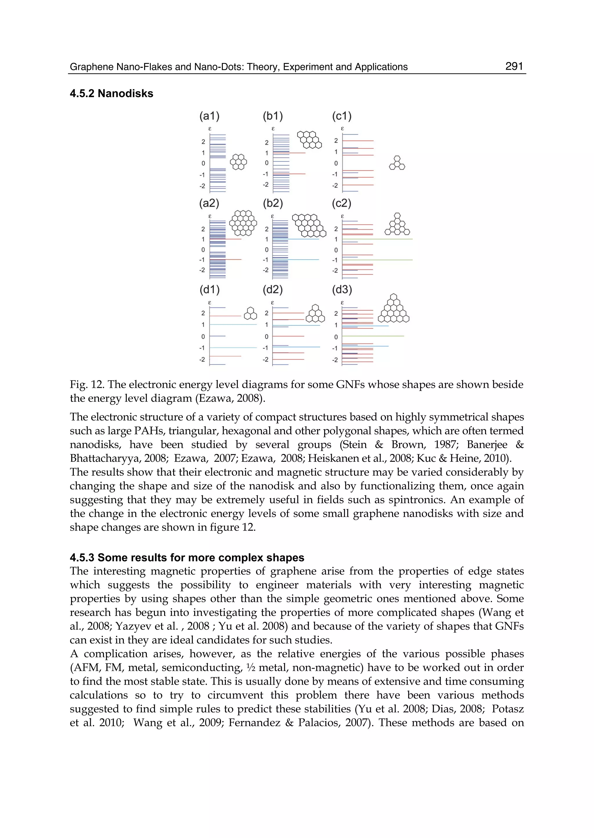 Graphene Nano-Flakes and Nano-Dots: Theory, Experiment and Applications 291
4.5.2 Nanodisks
Fig. 12. The electronic energy level diagrams for some GNFs whose shapes are shown beside
the energy level diagram (Ezawa, 2008).
The electronic structure of a variety of compact structures based on highly symmetrical shapes
such as large PAHs, triangular, hexagonal and other polygonal shapes, which are often termed
nanodisks, have been studied by several groups (Stein & Brown, 1987; Banerjee &
Bhattacharyya, 2008; Ezawa, 2007; Ezawa, 2008; Heiskanen et al., 2008; Kuc & Heine, 2010).
The results show that their electronic and magnetic structure may be varied considerably by
changing the shape and size of the nanodisk and also by functionalizing them, once again
suggesting that they may be extremely useful in fields such as spintronics. An example of
the change in the electronic energy levels of some small graphene nanodisks with size and
shape changes are shown in figure 12.
4.5.3 Some results for more complex shapes
The interesting magnetic properties of graphene arise from the properties of edge states
which suggests the possibility to engineer materials with very interesting magnetic
properties by using shapes other than the simple geometric ones mentioned above. Some
research has begun into investigating the properties of more complicated shapes (Wang et
al., 2008; Yazyev et al. , 2008 ; Yu et al. 2008) and because of the variety of shapes that GNFs
can exist in they are ideal candidates for such studies.
A complication arises, however, as the relative energies of the various possible phases
(AFM, FM, metal, semiconducting, ½ metal, non-magnetic) have to be worked out in order
to find the most stable state. This is usually done by means of extensive and time consuming
calculations so to try to circumvent this problem there have been various methods
suggested to find simple rules to predict these stabilities (Yu et al. 2008; Dias, 2008; Potasz
et al. 2010; Wang et al., 2009; Fernandez & Palacios, 2007). These methods are based on
 