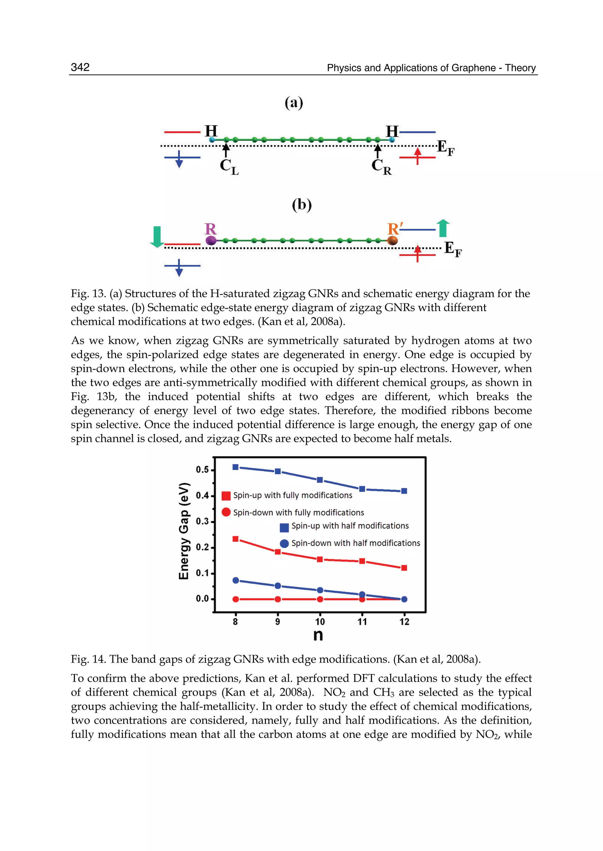 Physics and Applications of Graphene - Theory342
Fig. 13. (a) Structures of the H-saturated zigzag GNRs and schematic energy diagram for the
edge states. (b) Schematic edge-state energy diagram of zigzag GNRs with different
chemical modifications at two edges. (Kan et al, 2008a).
As we know, when zigzag GNRs are symmetrically saturated by hydrogen atoms at two
edges, the spin-polarized edge states are degenerated in energy. One edge is occupied by
spin-down electrons, while the other one is occupied by spin-up electrons. However, when
the two edges are anti-symmetrically modified with different chemical groups, as shown in
Fig. 13b, the induced potential shifts at two edges are different, which breaks the
degenerancy of energy level of two edge states. Therefore, the modified ribbons become
spin selective. Once the induced potential difference is large enough, the energy gap of one
spin channel is closed, and zigzag GNRs are expected to become half metals.
Fig. 14. The band gaps of zigzag GNRs with edge modifications. (Kan et al, 2008a).
To confirm the above predictions, Kan et al. performed DFT calculations to study the effect
of different chemical groups (Kan et al, 2008a). NO2 and CH3 are selected as the typical
groups achieving the half-metallicity. In order to study the effect of chemical modifications,
two concentrations are considered, namely, fully and half modifications. As the definition,
fully modifications mean that all the carbon atoms at one edge are modified by NO2, while
 