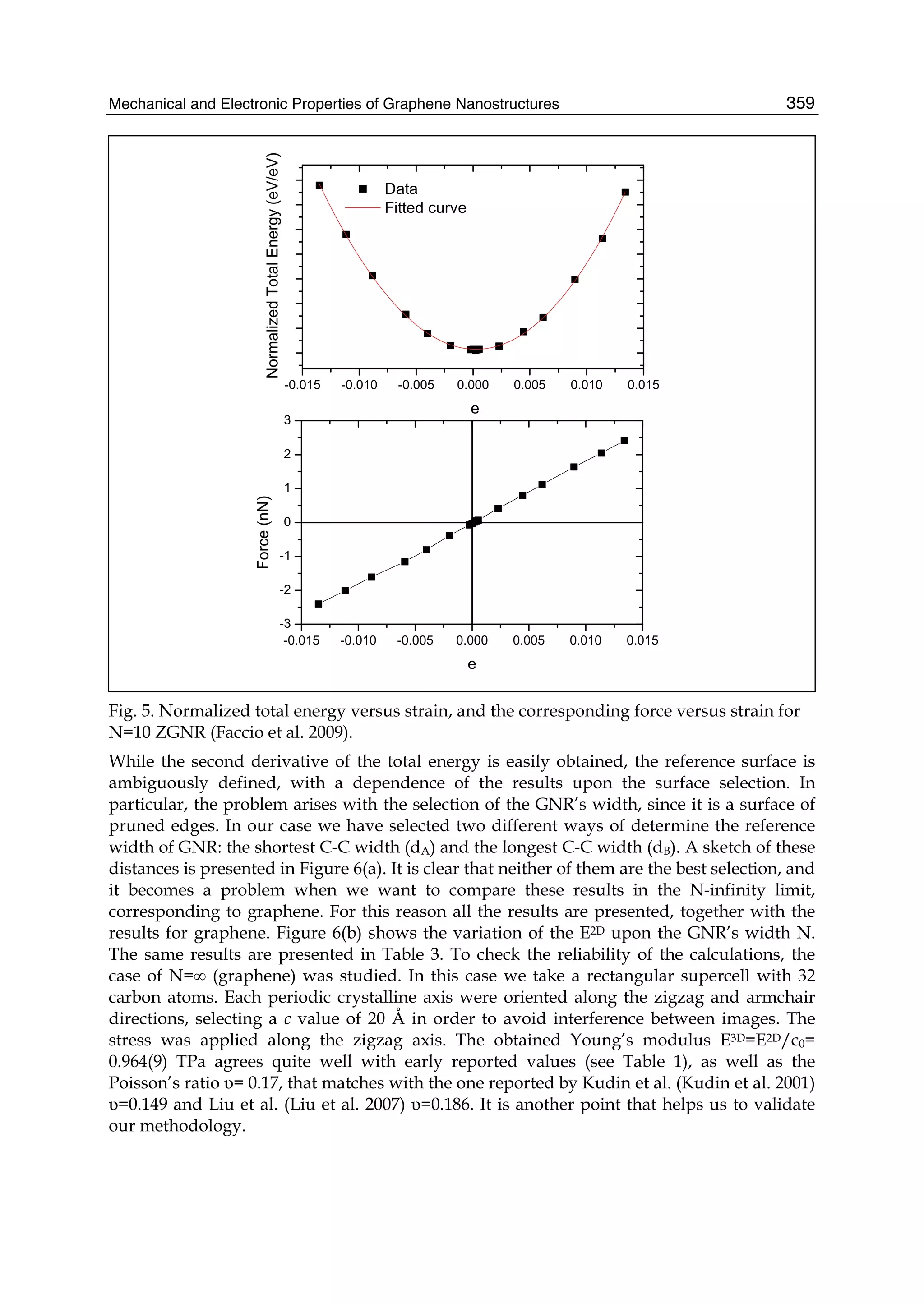 Mechanical and Electronic Properties of Graphene Nanostructures 359
Fig. 5. Normalized total energy versus strain, and the corresponding force versus strain for
N=10 ZGNR (Faccio et al. 2009).
While the second derivative of the total energy is easily obtained, the reference surface is
ambiguously defined, with a dependence of the results upon the surface selection. In
particular, the problem arises with the selection of the GNR’s width, since it is a surface of
pruned edges. In our case we have selected two different ways of determine the reference
width of GNR: the shortest C-C width (dA) and the longest C-C width (dB). A sketch of these
distances is presented in Figure 6(a). It is clear that neither of them are the best selection, and
it becomes a problem when we want to compare these results in the N-infinity limit,
corresponding to graphene. For this reason all the results are presented, together with the
results for graphene. Figure 6(b) shows the variation of the E2D upon the GNR’s width N.
The same results are presented in Table 3. To check the reliability of the calculations, the
case of N=∞ (graphene) was studied. In this case we take a rectangular supercell with 32
carbon atoms. Each periodic crystalline axis were oriented along the zigzag and armchair
directions, selecting a c value of 20 Å in order to avoid interference between images. The
stress was applied along the zigzag axis. The obtained Young’s modulus E3D=E2D/c0=
0.964(9) TPa agrees quite well with early reported values (see Table 1), as well as the
Poisson’s ratio υ= 0.17, that matches with the one reported by Kudin et al. (Kudin et al. 2001)
υ=0.149 and Liu et al. (Liu et al. 2007) υ=0.186. It is another point that helps us to validate
our methodology.
 