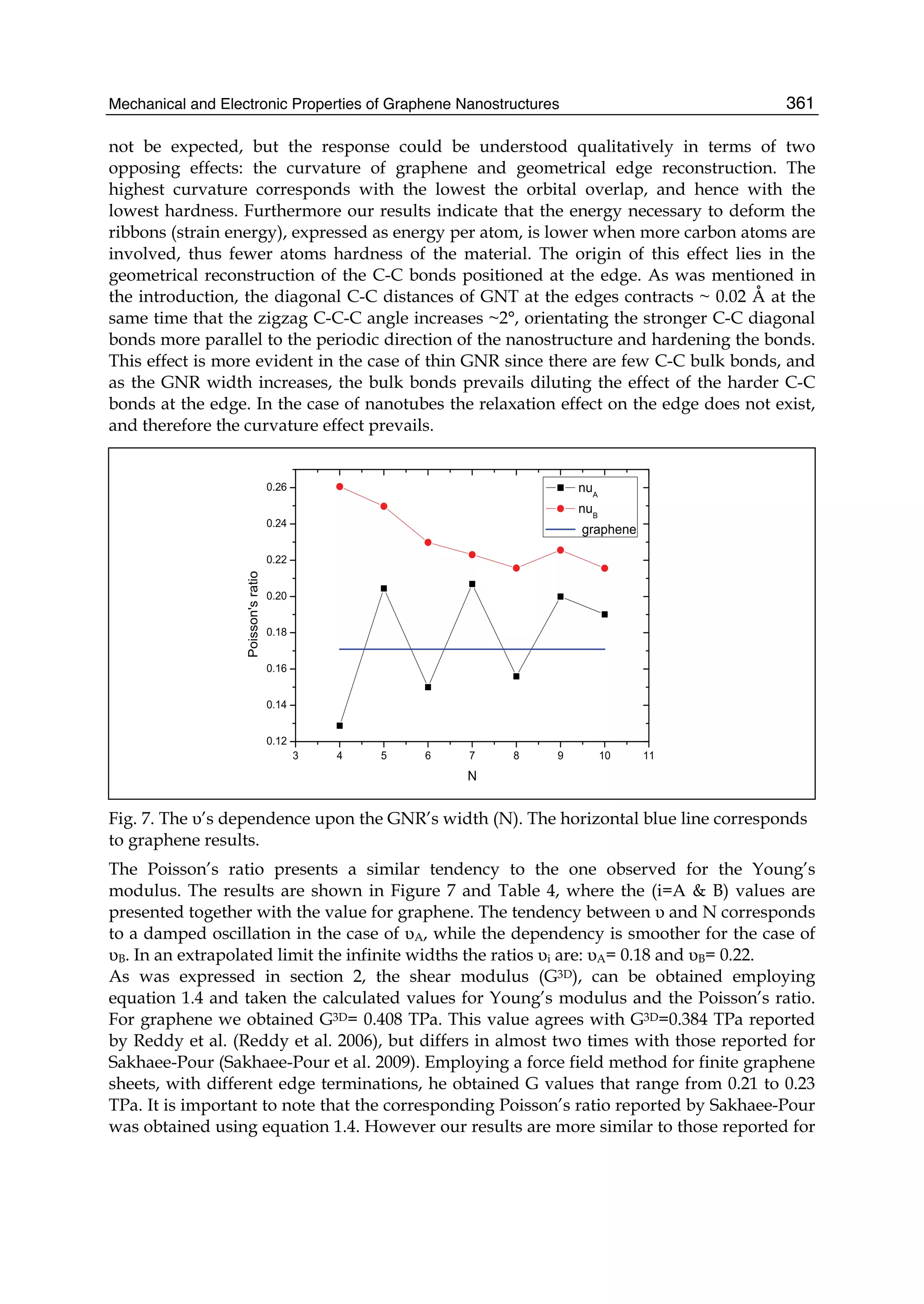 Mechanical and Electronic Properties of Graphene Nanostructures 361
not be expected, but the response could be understood qualitatively in terms of two
opposing effects: the curvature of graphene and geometrical edge reconstruction. The
highest curvature corresponds with the lowest the orbital overlap, and hence with the
lowest hardness. Furthermore our results indicate that the energy necessary to deform the
ribbons (strain energy), expressed as energy per atom, is lower when more carbon atoms are
involved, thus fewer atoms hardness of the material. The origin of this effect lies in the
geometrical reconstruction of the C-C bonds positioned at the edge. As was mentioned in
the introduction, the diagonal C-C distances of GNT at the edges contracts ~ 0.02 Å at the
same time that the zigzag C-C-C angle increases ~2°, orientating the stronger C-C diagonal
bonds more parallel to the periodic direction of the nanostructure and hardening the bonds.
This effect is more evident in the case of thin GNR since there are few C-C bulk bonds, and
as the GNR width increases, the bulk bonds prevails diluting the effect of the harder C-C
bonds at the edge. In the case of nanotubes the relaxation effect on the edge does not exist,
and therefore the curvature effect prevails.
Fig. 7. The υ’s dependence upon the GNR’s width (N). The horizontal blue line corresponds
to graphene results.
The Poisson’s ratio presents a similar tendency to the one observed for the Young’s
modulus. The results are shown in Figure 7 and Table 4, where the (i=A & B) values are
presented together with the value for graphene. The tendency between υ and N corresponds
to a damped oscillation in the case of υA, while the dependency is smoother for the case of
υB. In an extrapolated limit the infinite widths the ratios υi are: υA= 0.18 and υB= 0.22.
As was expressed in section 2, the shear modulus (G3D), can be obtained employing
equation 1.4 and taken the calculated values for Young’s modulus and the Poisson’s ratio.
For graphene we obtained G3D= 0.408 TPa. This value agrees with G3D=0.384 TPa reported
by Reddy et al. (Reddy et al. 2006), but differs in almost two times with those reported for
Sakhaee-Pour (Sakhaee-Pour et al. 2009). Employing a force field method for finite graphene
sheets, with different edge terminations, he obtained G values that range from 0.21 to 0.23
TPa. It is important to note that the corresponding Poisson’s ratio reported by Sakhaee-Pour
was obtained using equation 1.4. However our results are more similar to those reported for
 