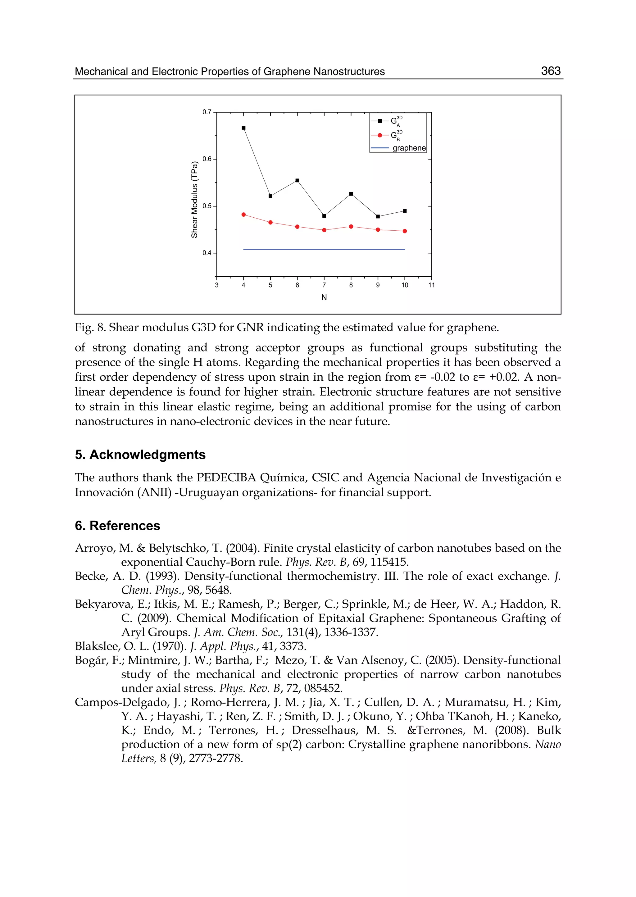 Mechanical and Electronic Properties of Graphene Nanostructures 363
Fig. 8. Shear modulus G3D for GNR indicating the estimated value for graphene.
of strong donating and strong acceptor groups as functional groups substituting the
presence of the single H atoms. Regarding the mechanical properties it has been observed a
first order dependency of stress upon strain in the region from ε= -0.02 to ε= +0.02. A non-
linear dependence is found for higher strain. Electronic structure features are not sensitive
to strain in this linear elastic regime, being an additional promise for the using of carbon
nanostructures in nano-electronic devices in the near future.
5. Acknowledgments
The authors thank the PEDECIBA Química, CSIC and Agencia Nacional de Investigación e
Innovación (ANII) -Uruguayan organizations- for financial support.
6. References
Arroyo, M. & Belytschko, T. (2004). Finite crystal elasticity of carbon nanotubes based on the
exponential Cauchy-Born rule. Phys. Rev. B, 69, 115415.
Becke, A. D. (1993). Density-functional thermochemistry. III. The role of exact exchange. J.
Chem. Phys., 98, 5648.
Bekyarova, E.; Itkis, M. E.; Ramesh, P.; Berger, C.; Sprinkle, M.; de Heer, W. A.; Haddon, R.
C. (2009). Chemical Modification of Epitaxial Graphene: Spontaneous Grafting of
Aryl Groups. J. Am. Chem. Soc., 131(4), 1336-1337.
Blakslee, O. L. (1970). J. Appl. Phys., 41, 3373.
Bogár, F.; Mintmire, J. W.; Bartha, F.; Mezo, T. & Van Alsenoy, C. (2005). Density-functional
study of the mechanical and electronic properties of narrow carbon nanotubes
under axial stress. Phys. Rev. B, 72, 085452.
Campos-Delgado, J. ; Romo-Herrera, J. M. ; Jia, X. T. ; Cullen, D. A. ; Muramatsu, H. ; Kim,
Y. A. ; Hayashi, T. ; Ren, Z. F. ; Smith, D. J. ; Okuno, Y. ; Ohba TKanoh, H. ; Kaneko,
K.; Endo, M. ; Terrones, H. ; Dresselhaus, M. S. &Terrones, M. (2008). Bulk
production of a new form of sp(2) carbon: Crystalline graphene nanoribbons. Nano
Letters, 8 (9), 2773-2778.
 
