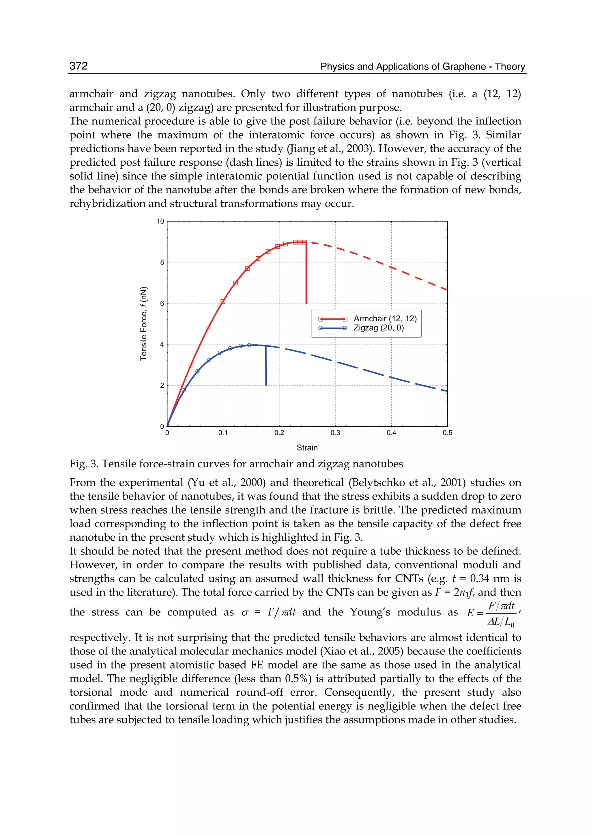Physics and Applications of Graphene - Theory372
armchair and zigzag nanotubes. Only two different types of nanotubes (i.e. a (12, 12)
armchair and a (20, 0) zigzag) are presented for illustration purpose.
The numerical procedure is able to give the post failure behavior (i.e. beyond the inflection
point where the maximum of the interatomic force occurs) as shown in Fig. 3. Similar
predictions have been reported in the study (Jiang et al., 2003). However, the accuracy of the
predicted post failure response (dash lines) is limited to the strains shown in Fig. 3 (vertical
solid line) since the simple interatomic potential function used is not capable of describing
the behavior of the nanotube after the bonds are broken where the formation of new bonds,
rehybridization and structural transformations may occur.
0
2
4
6
8
10
0 0.1 0.2 0.3 0.4 0.5
Armchair (12, 12)
Zigzag (20, 0)
Strain
TensileForce,f(nN)
Fig. 3. Tensile force-strain curves for armchair and zigzag nanotubes
From the experimental (Yu et al., 2000) and theoretical (Belytschko et al., 2001) studies on
the tensile behavior of nanotubes, it was found that the stress exhibits a sudden drop to zero
when stress reaches the tensile strength and the fracture is brittle. The predicted maximum
load corresponding to the inflection point is taken as the tensile capacity of the defect free
nanotube in the present study which is highlighted in Fig. 3.
It should be noted that the present method does not require a tube thickness to be defined.
However, in order to compare the results with published data, conventional moduli and
strengths can be calculated using an assumed wall thickness for CNTs (e.g. t = 0.34 nm is
used in the literature). The total force carried by the CNTs can be given as F = 2n1f, and then
the stress can be computed as σ = F/πdt and the Young’s modulus as
0LL
dtF
E
Δ
π
= ,
respectively. It is not surprising that the predicted tensile behaviors are almost identical to
those of the analytical molecular mechanics model (Xiao et al., 2005) because the coefficients
used in the present atomistic based FE model are the same as those used in the analytical
model. The negligible difference (less than 0.5%) is attributed partially to the effects of the
torsional mode and numerical round-off error. Consequently, the present study also
confirmed that the torsional term in the potential energy is negligible when the defect free
tubes are subjected to tensile loading which justifies the assumptions made in other studies.
 