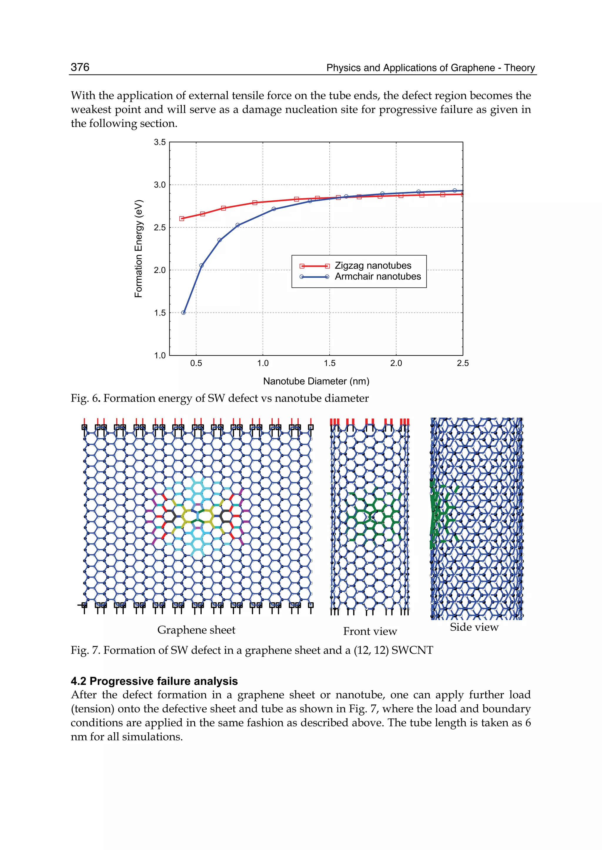 Physics and Applications of Graphene - Theory376
With the application of external tensile force on the tube ends, the defect region becomes the
weakest point and will serve as a damage nucleation site for progressive failure as given in
the following section.
1.0
1.5
2.0
2.5
3.0
3.5
0.5 1.0 1.5 2.0 2.5
Zigzag nanotubes
Armchair nanotubes
Nanotube Diameter (nm)
FormationEnergy(eV)
Fig. 6. Formation energy of SW defect vs nanotube diameter
Graphene sheet Front view Side view
Fig. 7. Formation of SW defect in a graphene sheet and a (12, 12) SWCNT
4.2 Progressive failure analysis
After the defect formation in a graphene sheet or nanotube, one can apply further load
(tension) onto the defective sheet and tube as shown in Fig. 7, where the load and boundary
conditions are applied in the same fashion as described above. The tube length is taken as 6
nm for all simulations.
 