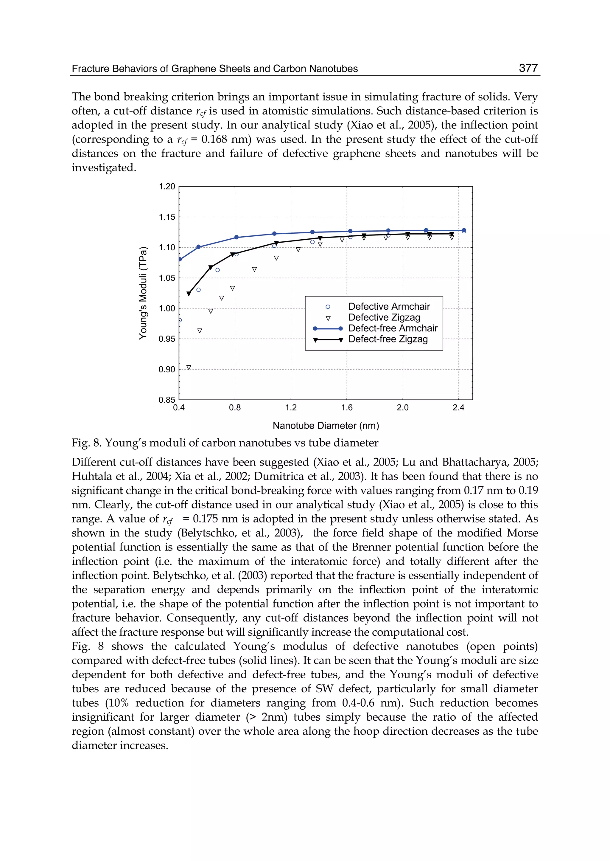Fracture Behaviors of Graphene Sheets and Carbon Nanotubes 377
The bond breaking criterion brings an important issue in simulating fracture of solids. Very
often, a cut-off distance rcf is used in atomistic simulations. Such distance-based criterion is
adopted in the present study. In our analytical study (Xiao et al., 2005), the inflection point
(corresponding to a rcf = 0.168 nm) was used. In the present study the effect of the cut-off
distances on the fracture and failure of defective graphene sheets and nanotubes will be
investigated.
0.85
0.90
0.95
1.00
1.05
1.10
1.15
1.20
0.4 0.8 1.2 1.6 2.0 2.4
Defective Armchair
Defective Zigzag
Defect-free Armchair
Defect-free Zigzag
Nanotube Diameter (nm)
Young'sModuli(TPa)
Fig. 8. Young’s moduli of carbon nanotubes vs tube diameter
Different cut-off distances have been suggested (Xiao et al., 2005; Lu and Bhattacharya, 2005;
Huhtala et al., 2004; Xia et al., 2002; Dumitrica et al., 2003). It has been found that there is no
significant change in the critical bond-breaking force with values ranging from 0.17 nm to 0.19
nm. Clearly, the cut-off distance used in our analytical study (Xiao et al., 2005) is close to this
range. A value of rcf = 0.175 nm is adopted in the present study unless otherwise stated. As
shown in the study (Belytschko, et al., 2003), the force field shape of the modified Morse
potential function is essentially the same as that of the Brenner potential function before the
inflection point (i.e. the maximum of the interatomic force) and totally different after the
inflection point. Belytschko, et al. (2003) reported that the fracture is essentially independent of
the separation energy and depends primarily on the inflection point of the interatomic
potential, i.e. the shape of the potential function after the inflection point is not important to
fracture behavior. Consequently, any cut-off distances beyond the inflection point will not
affect the fracture response but will significantly increase the computational cost.
Fig. 8 shows the calculated Young’s modulus of defective nanotubes (open points)
compared with defect-free tubes (solid lines). It can be seen that the Young’s moduli are size
dependent for both defective and defect-free tubes, and the Young’s moduli of defective
tubes are reduced because of the presence of SW defect, particularly for small diameter
tubes (10% reduction for diameters ranging from 0.4-0.6 nm). Such reduction becomes
insignificant for larger diameter (> 2nm) tubes simply because the ratio of the affected
region (almost constant) over the whole area along the hoop direction decreases as the tube
diameter increases.
 