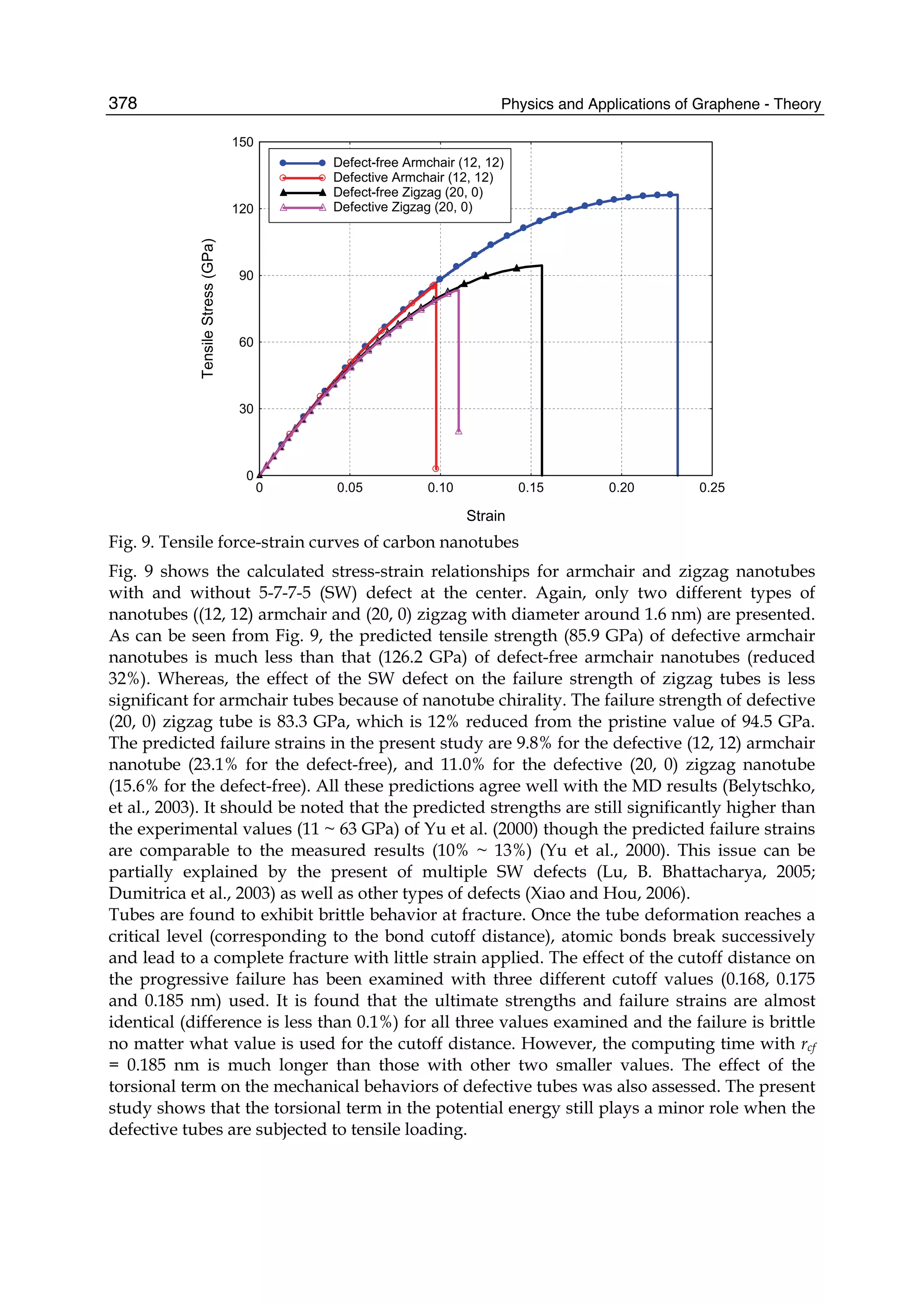 Physics and Applications of Graphene - Theory378
0
30
60
90
120
150
0 0.05 0.10 0.15 0.20 0.25
Defect-free Armchair (12, 12)
Defective Armchair (12, 12)
Defect-free Zigzag (20, 0)
Defective Zigzag (20, 0)
Strain
TensileStress(GPa)
Fig. 9. Tensile force-strain curves of carbon nanotubes
Fig. 9 shows the calculated stress-strain relationships for armchair and zigzag nanotubes
with and without 5-7-7-5 (SW) defect at the center. Again, only two different types of
nanotubes ((12, 12) armchair and (20, 0) zigzag with diameter around 1.6 nm) are presented.
As can be seen from Fig. 9, the predicted tensile strength (85.9 GPa) of defective armchair
nanotubes is much less than that (126.2 GPa) of defect-free armchair nanotubes (reduced
32%). Whereas, the effect of the SW defect on the failure strength of zigzag tubes is less
significant for armchair tubes because of nanotube chirality. The failure strength of defective
(20, 0) zigzag tube is 83.3 GPa, which is 12% reduced from the pristine value of 94.5 GPa.
The predicted failure strains in the present study are 9.8% for the defective (12, 12) armchair
nanotube (23.1% for the defect-free), and 11.0% for the defective (20, 0) zigzag nanotube
(15.6% for the defect-free). All these predictions agree well with the MD results (Belytschko,
et al., 2003). It should be noted that the predicted strengths are still significantly higher than
the experimental values (11 ~ 63 GPa) of Yu et al. (2000) though the predicted failure strains
are comparable to the measured results (10% ~ 13%) (Yu et al., 2000). This issue can be
partially explained by the present of multiple SW defects (Lu, B. Bhattacharya, 2005;
Dumitrica et al., 2003) as well as other types of defects (Xiao and Hou, 2006).
Tubes are found to exhibit brittle behavior at fracture. Once the tube deformation reaches a
critical level (corresponding to the bond cutoff distance), atomic bonds break successively
and lead to a complete fracture with little strain applied. The effect of the cutoff distance on
the progressive failure has been examined with three different cutoff values (0.168, 0.175
and 0.185 nm) used. It is found that the ultimate strengths and failure strains are almost
identical (difference is less than 0.1%) for all three values examined and the failure is brittle
no matter what value is used for the cutoff distance. However, the computing time with rcf
= 0.185 nm is much longer than those with other two smaller values. The effect of the
torsional term on the mechanical behaviors of defective tubes was also assessed. The present
study shows that the torsional term in the potential energy still plays a minor role when the
defective tubes are subjected to tensile loading.
 