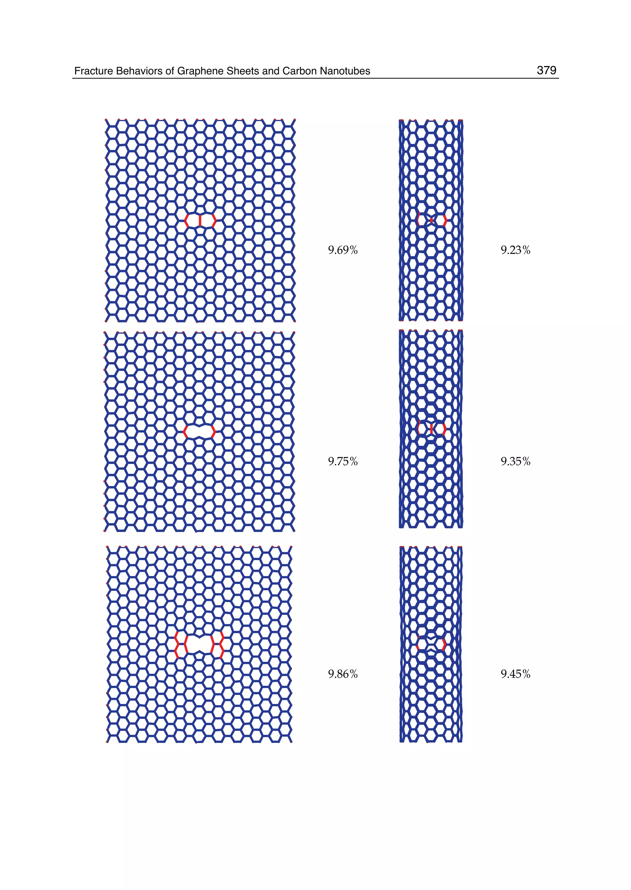 Fracture Behaviors of Graphene Sheets and Carbon Nanotubes 379
9.69% 9.23%
9.75% 9.35%
9.86% 9.45%
 