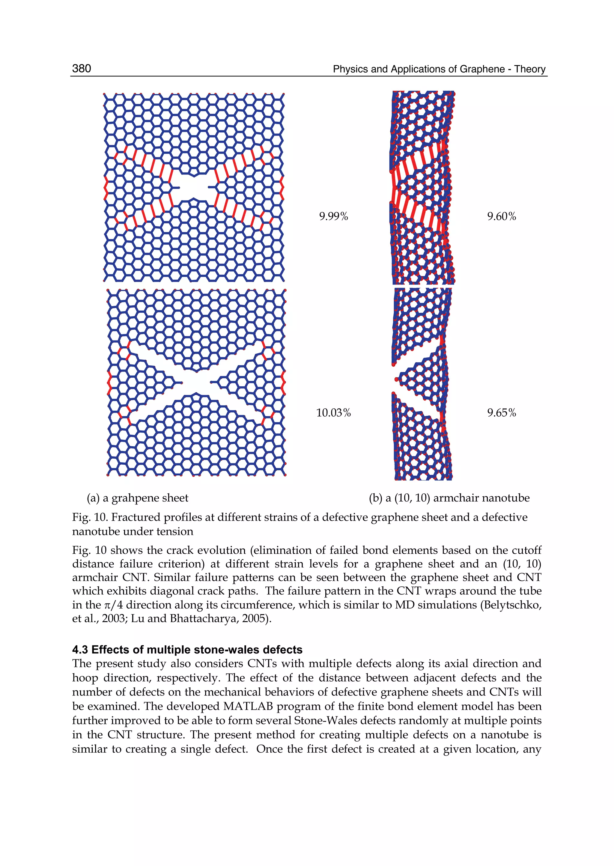 Physics and Applications of Graphene - Theory380
9.99% 9.60%
10.03% 9.65%
(a) a grahpene sheet (b) a (10, 10) armchair nanotube
Fig. 10. Fractured profiles at different strains of a defective graphene sheet and a defective
nanotube under tension
Fig. 10 shows the crack evolution (elimination of failed bond elements based on the cutoff
distance failure criterion) at different strain levels for a graphene sheet and an (10, 10)
armchair CNT. Similar failure patterns can be seen between the graphene sheet and CNT
which exhibits diagonal crack paths. The failure pattern in the CNT wraps around the tube
in the π/4 direction along its circumference, which is similar to MD simulations (Belytschko,
et al., 2003; Lu and Bhattacharya, 2005).
4.3 Effects of multiple stone-wales defects
The present study also considers CNTs with multiple defects along its axial direction and
hoop direction, respectively. The effect of the distance between adjacent defects and the
number of defects on the mechanical behaviors of defective graphene sheets and CNTs will
be examined. The developed MATLAB program of the finite bond element model has been
further improved to be able to form several Stone-Wales defects randomly at multiple points
in the CNT structure. The present method for creating multiple defects on a nanotube is
similar to creating a single defect. Once the first defect is created at a given location, any
 